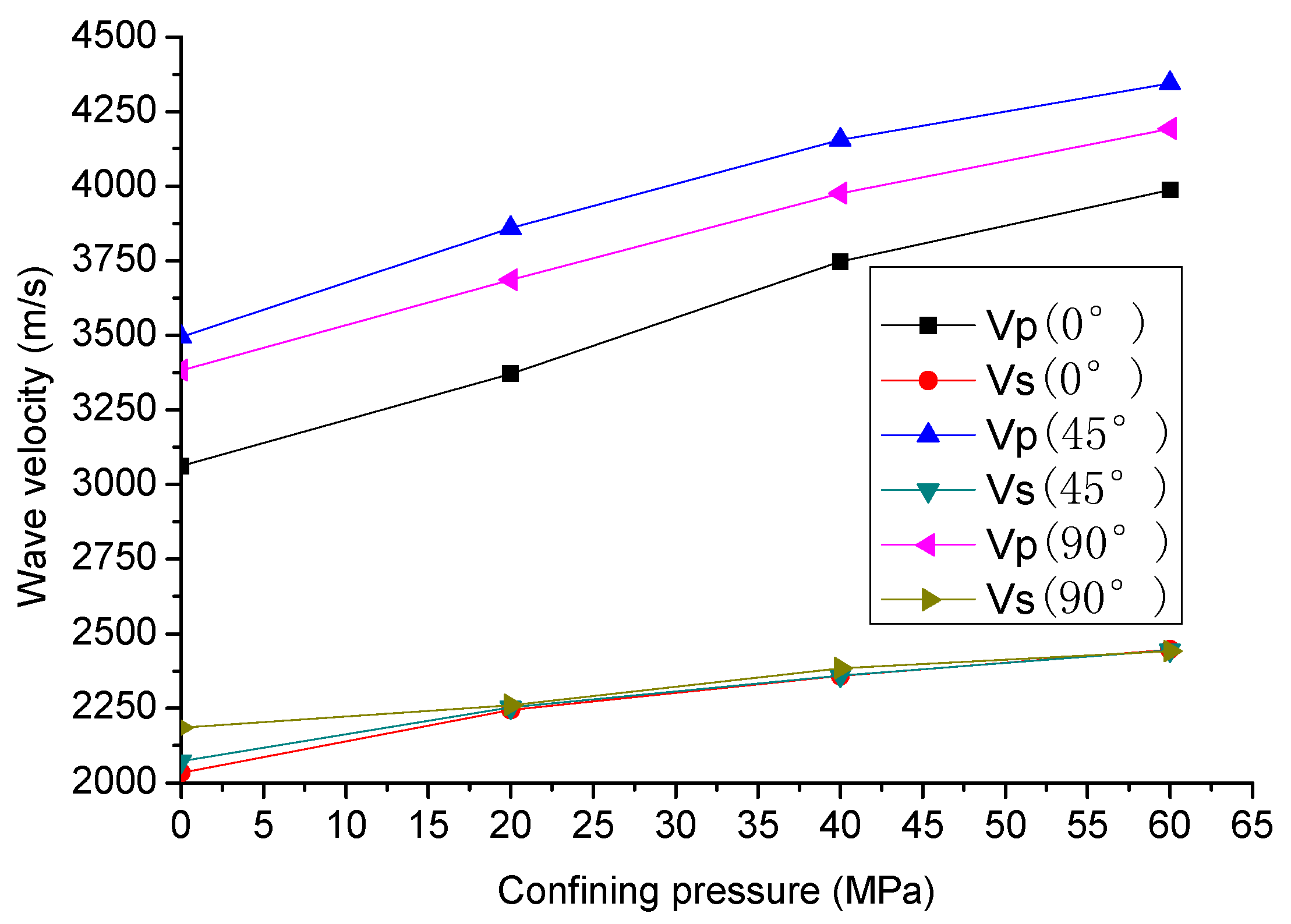 Energies 11 01326 g005
