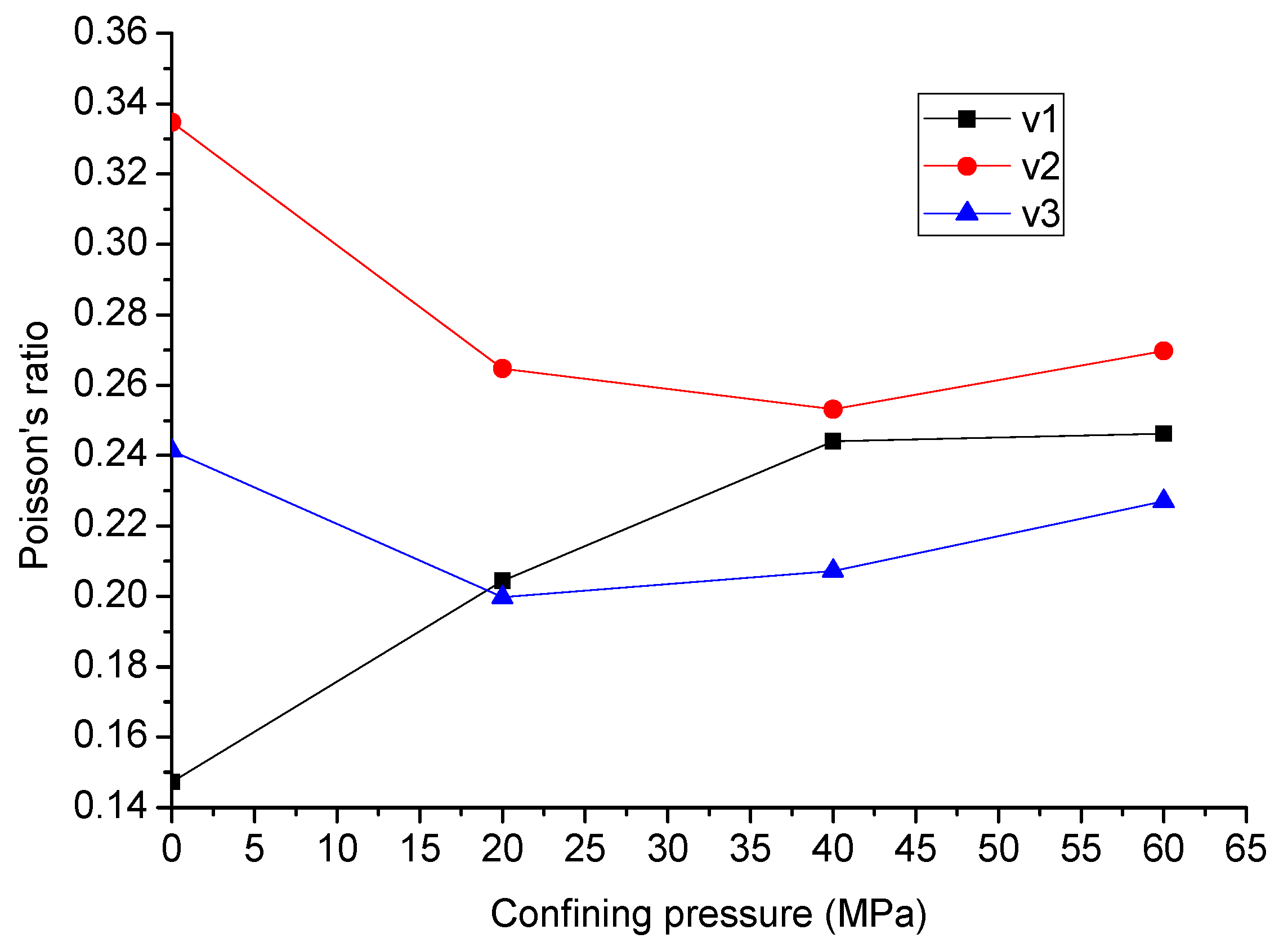 Energies 11 01326 g006