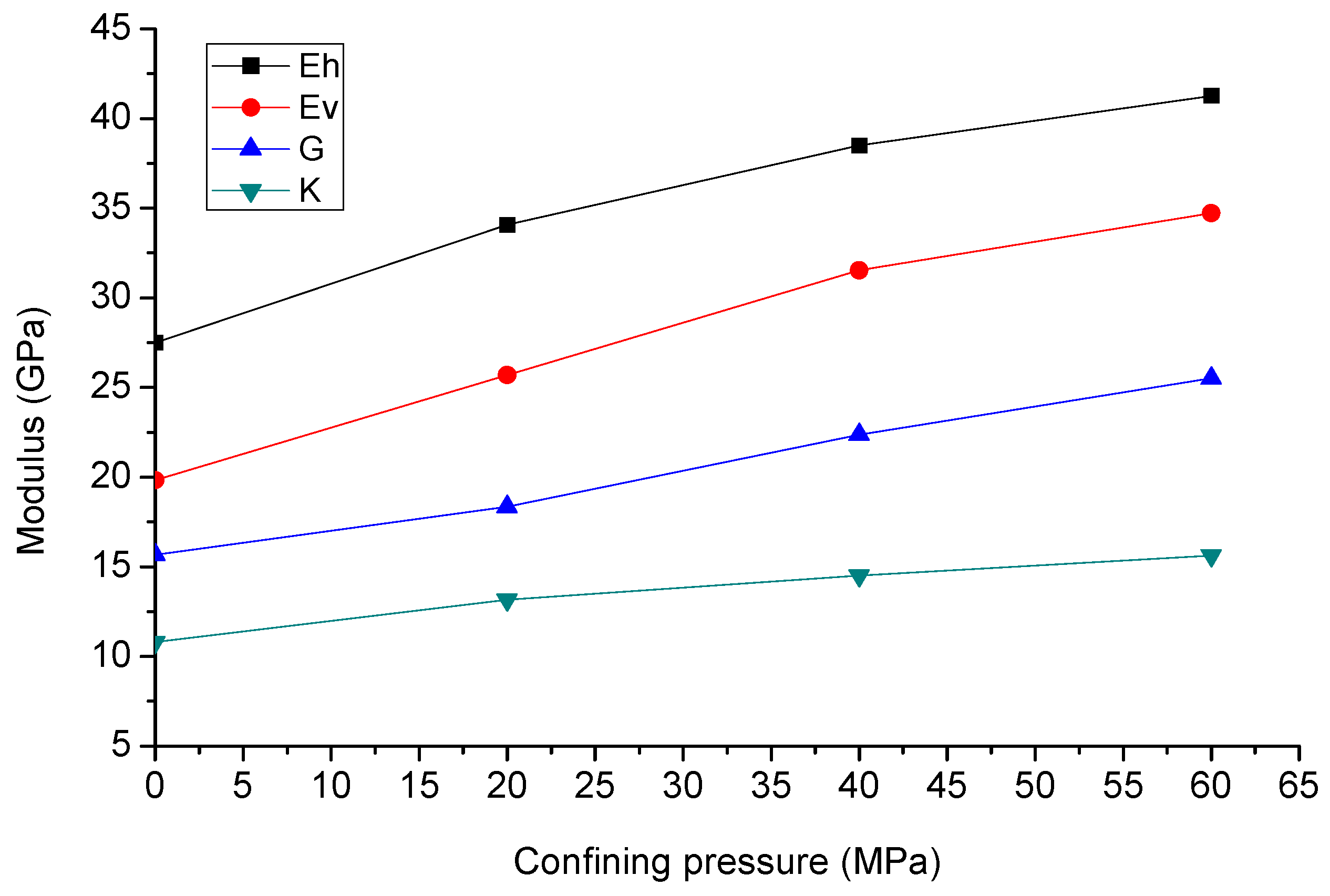 Energies 11 01326 g007