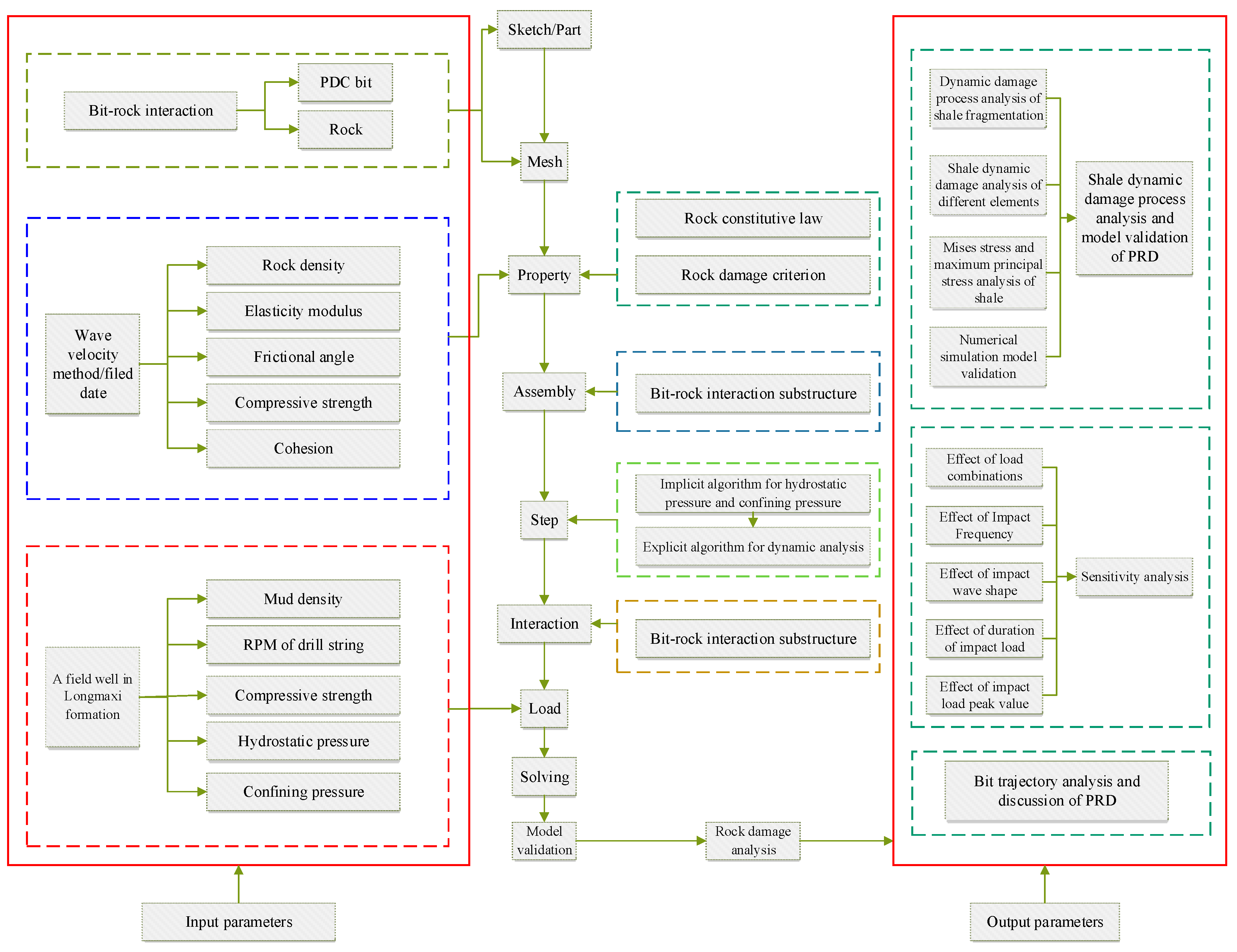 Energies 11 01326 g009