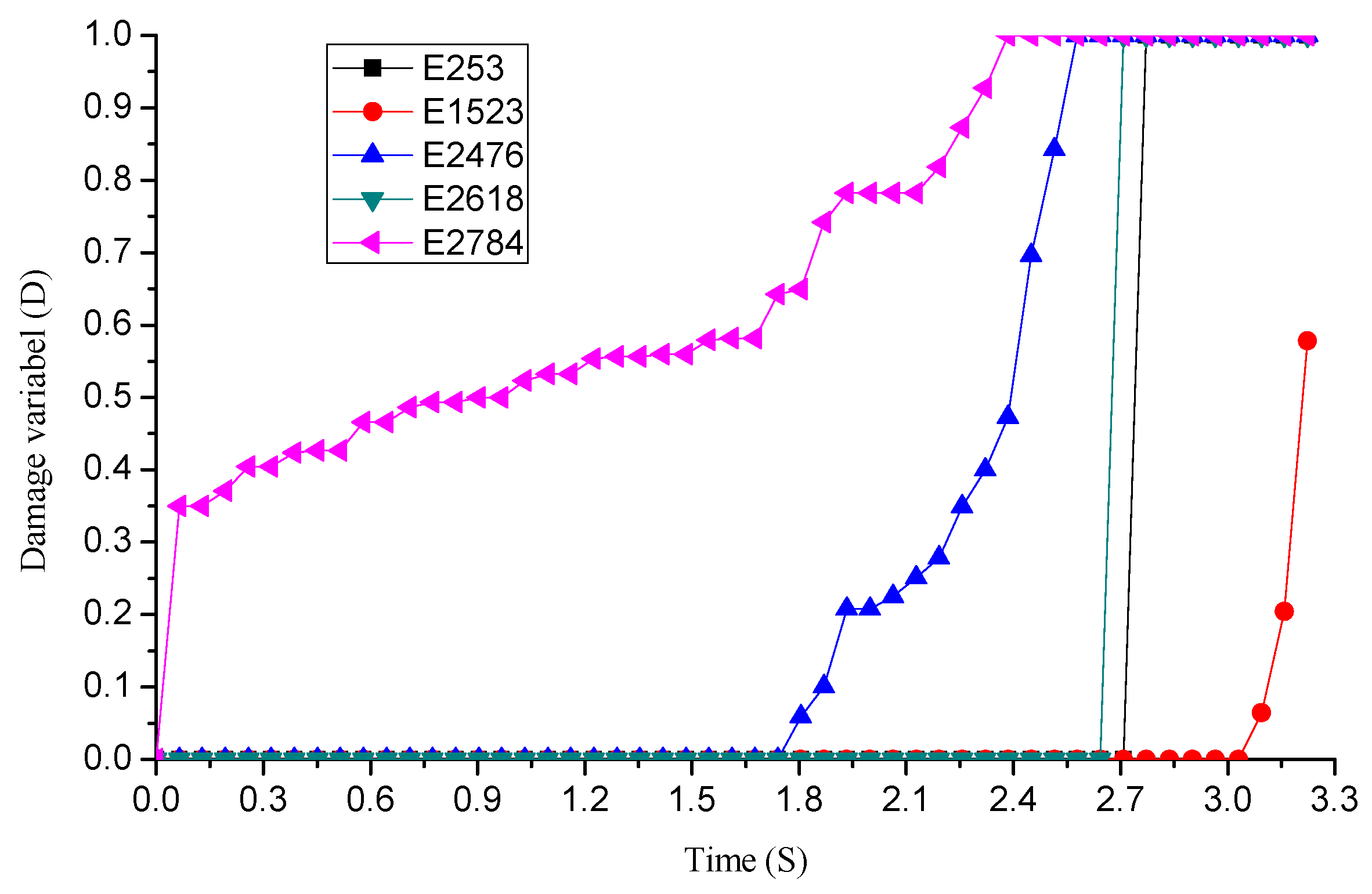 Energies 11 01326 g012