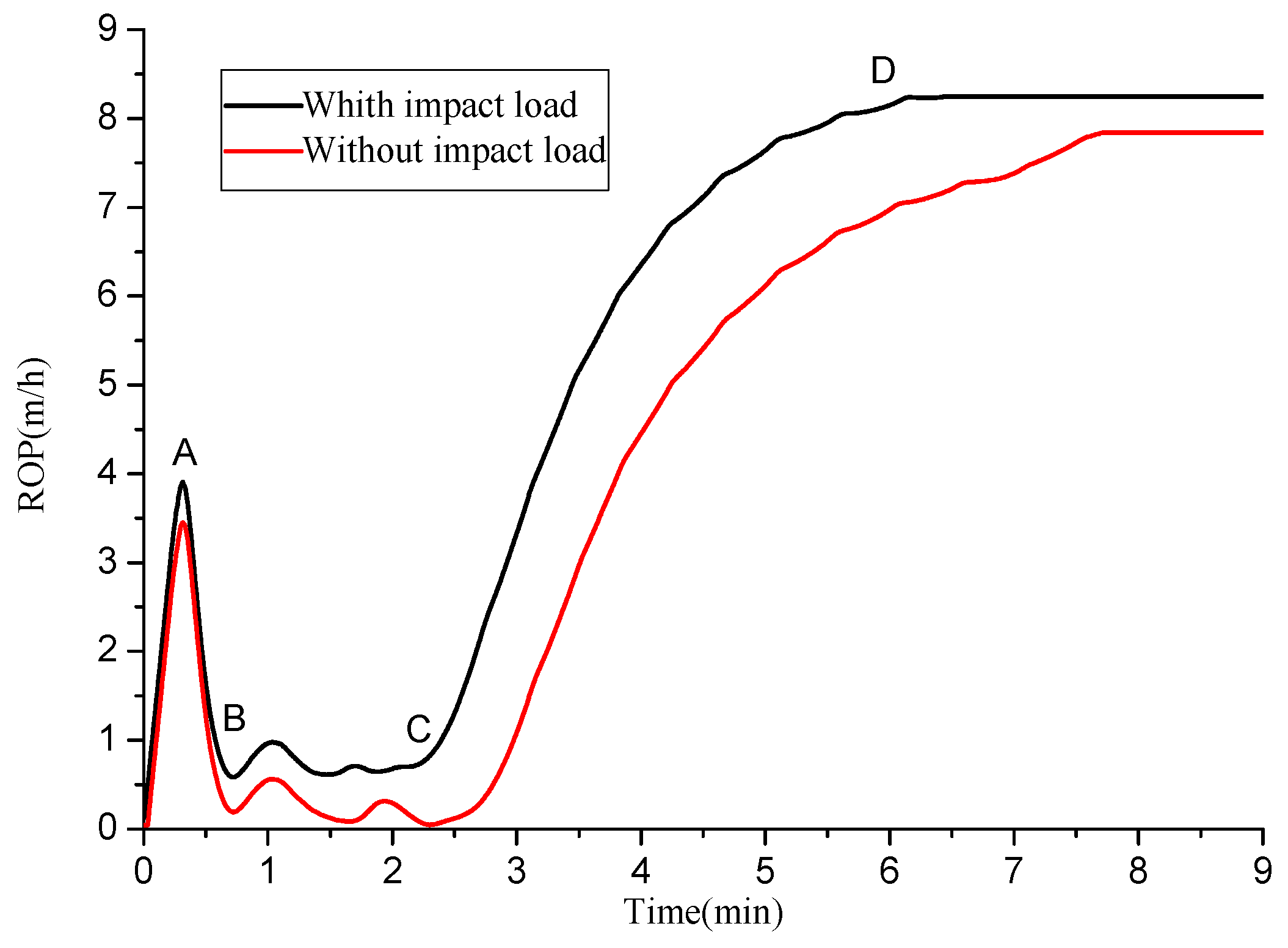 Energies 11 01326 g015