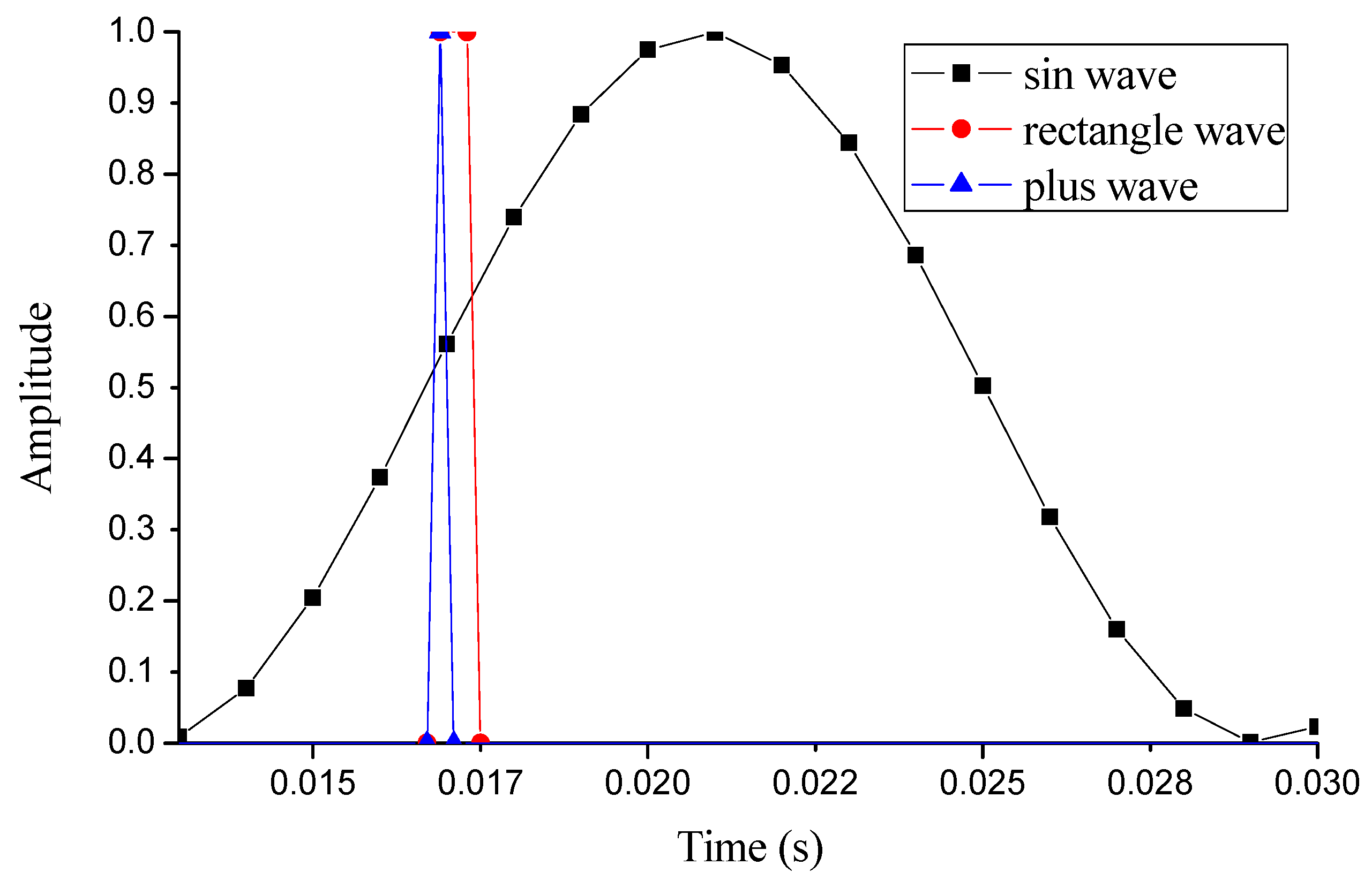 Energies 11 01326 g020