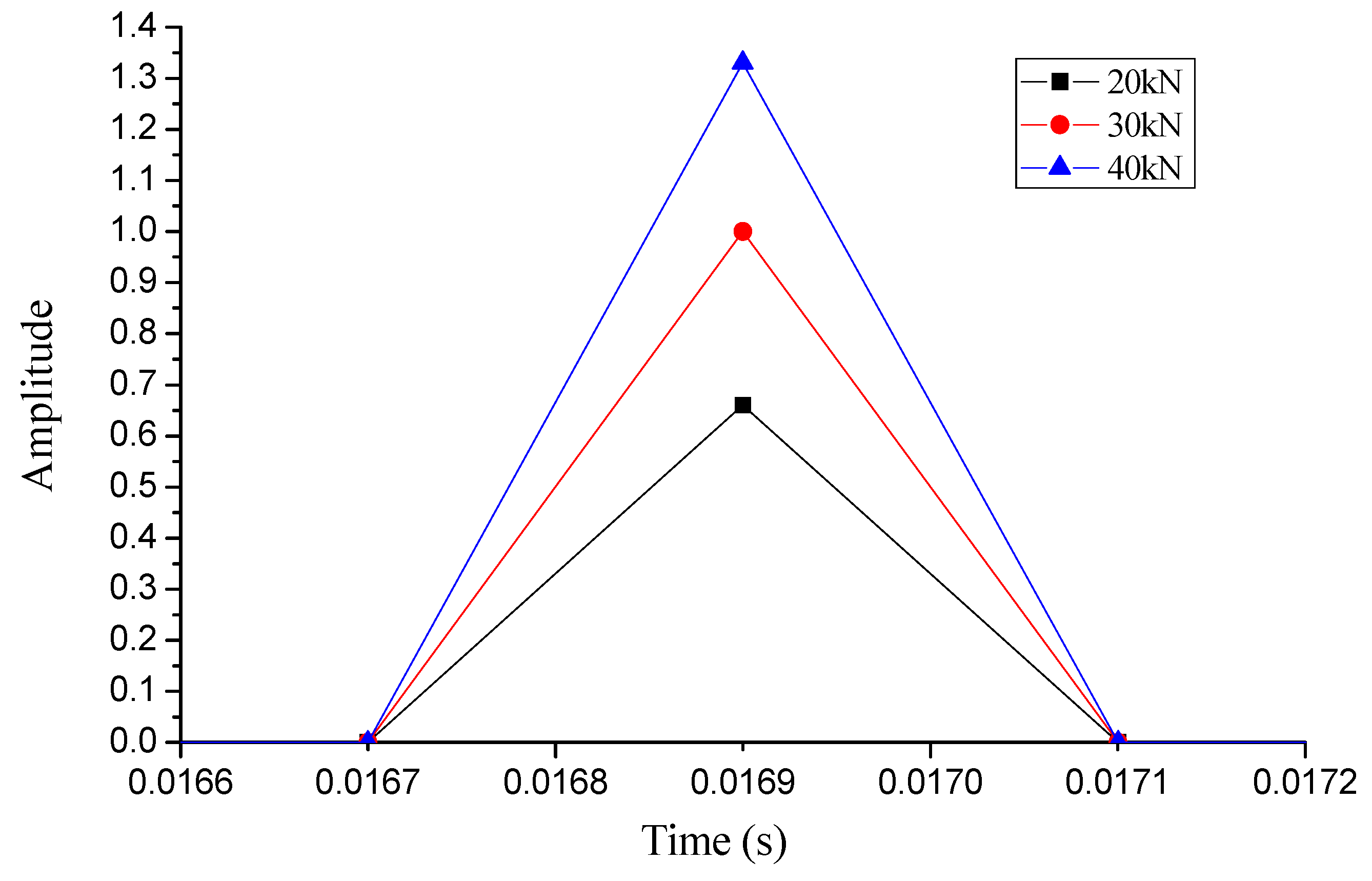 Energies 11 01326 g024