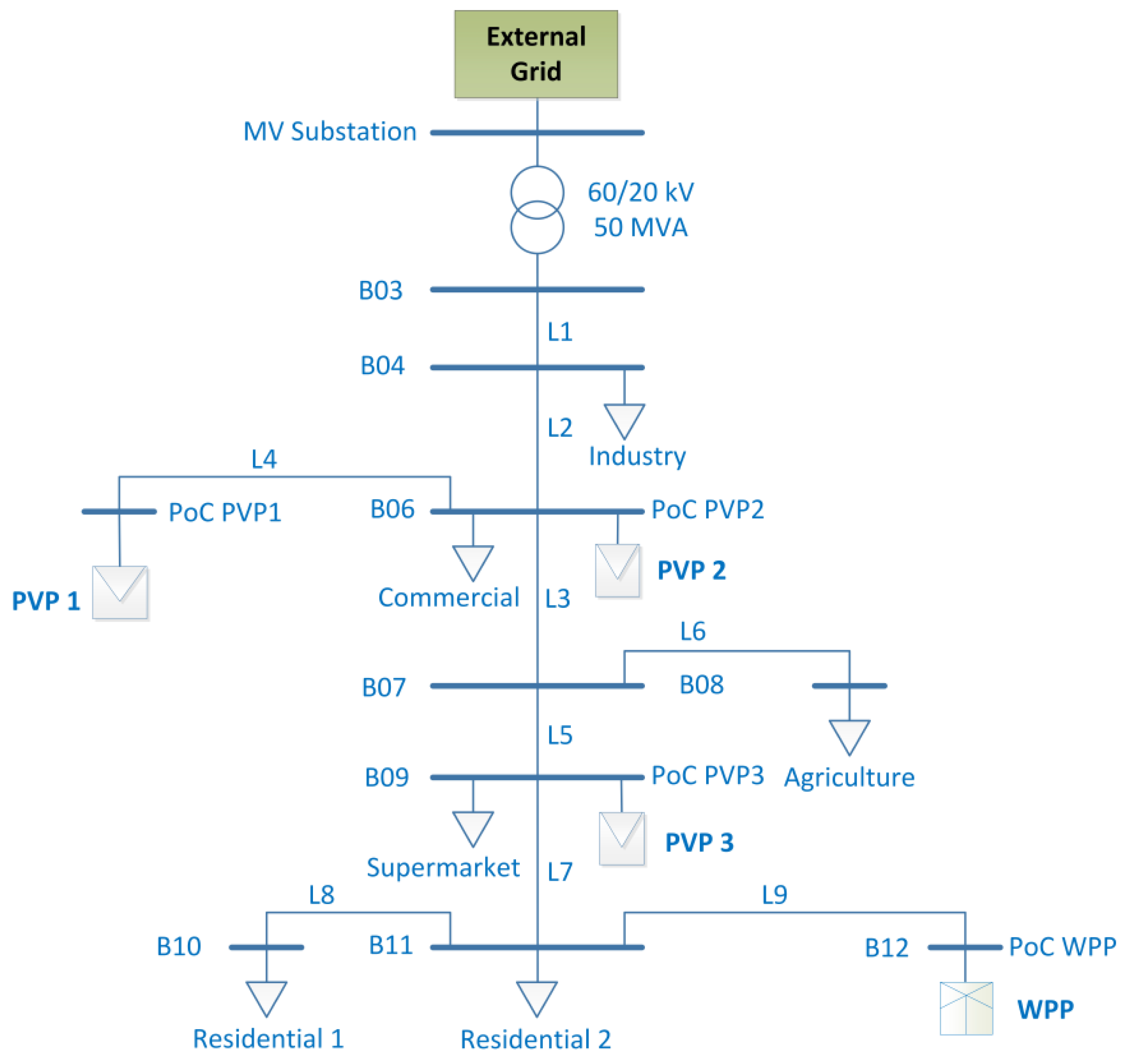 Energies 11 01327 g004 550