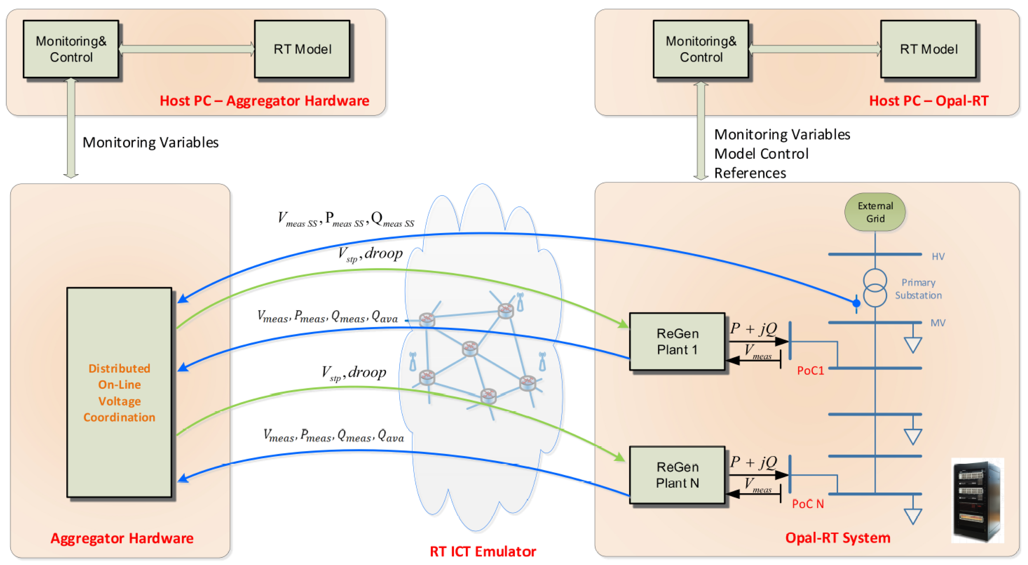 Energies 11 01327 g006 550