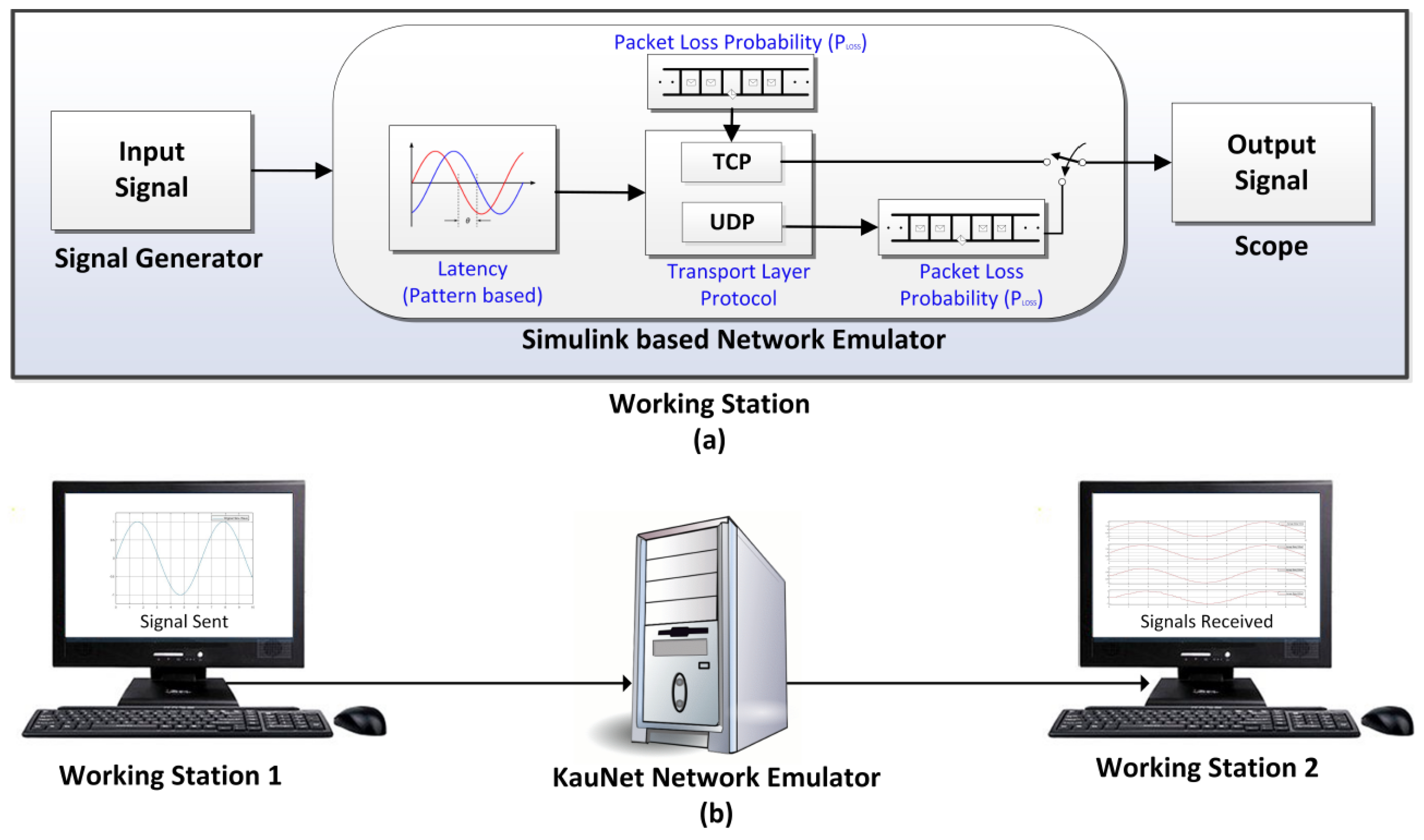 Energies 11 01327 g009 550