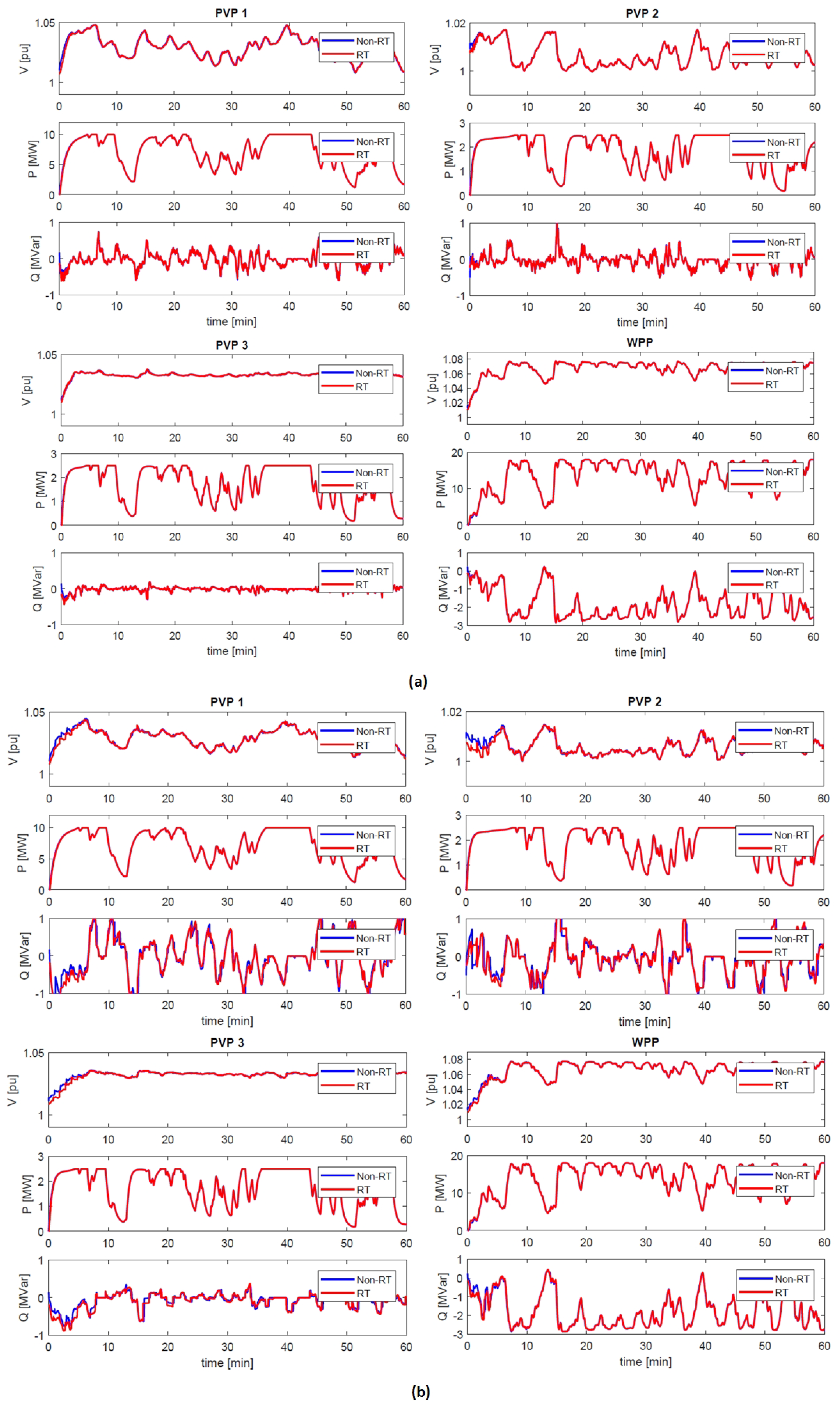 Energies 11 01327 g014 550