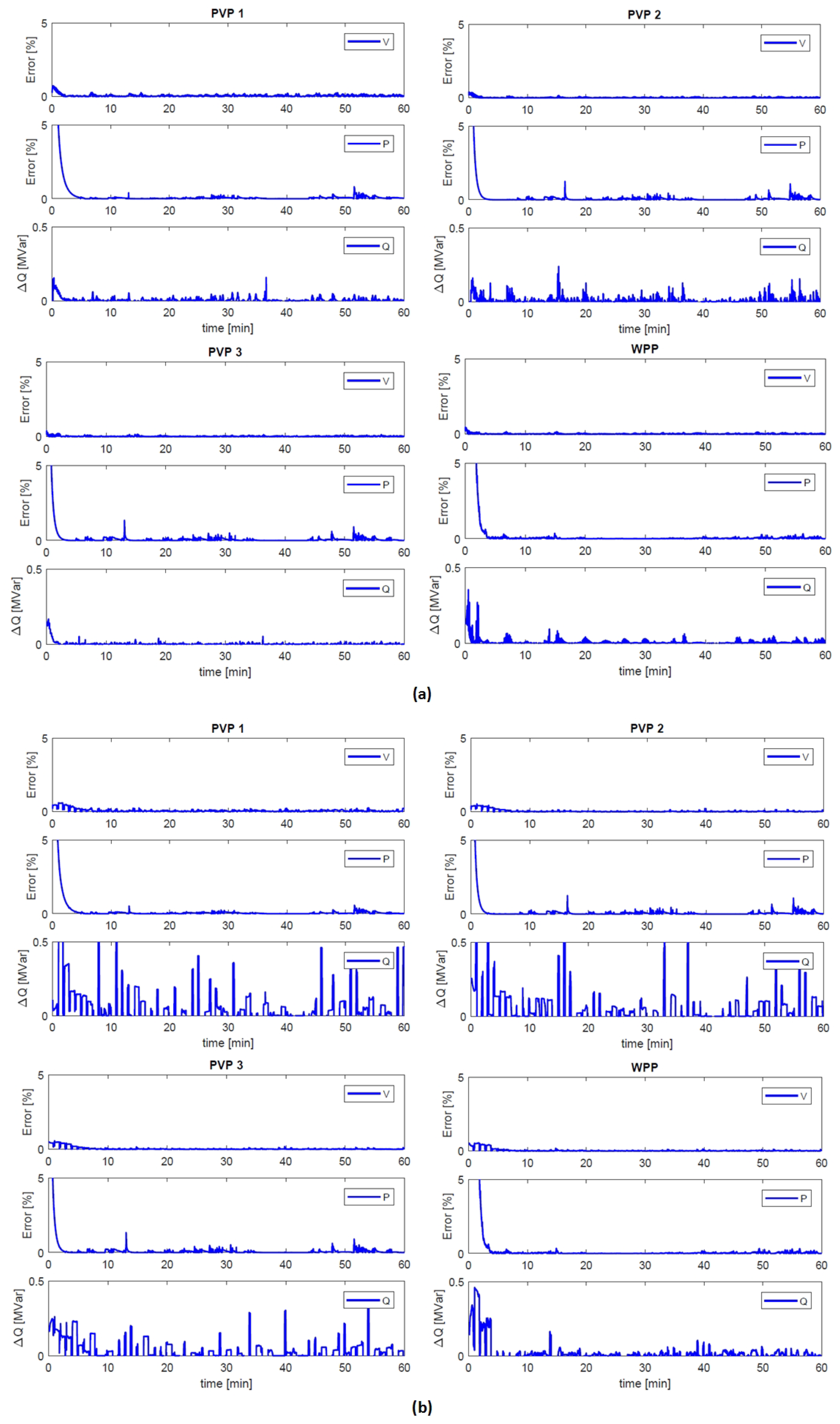 Energies 11 01327 g015 550