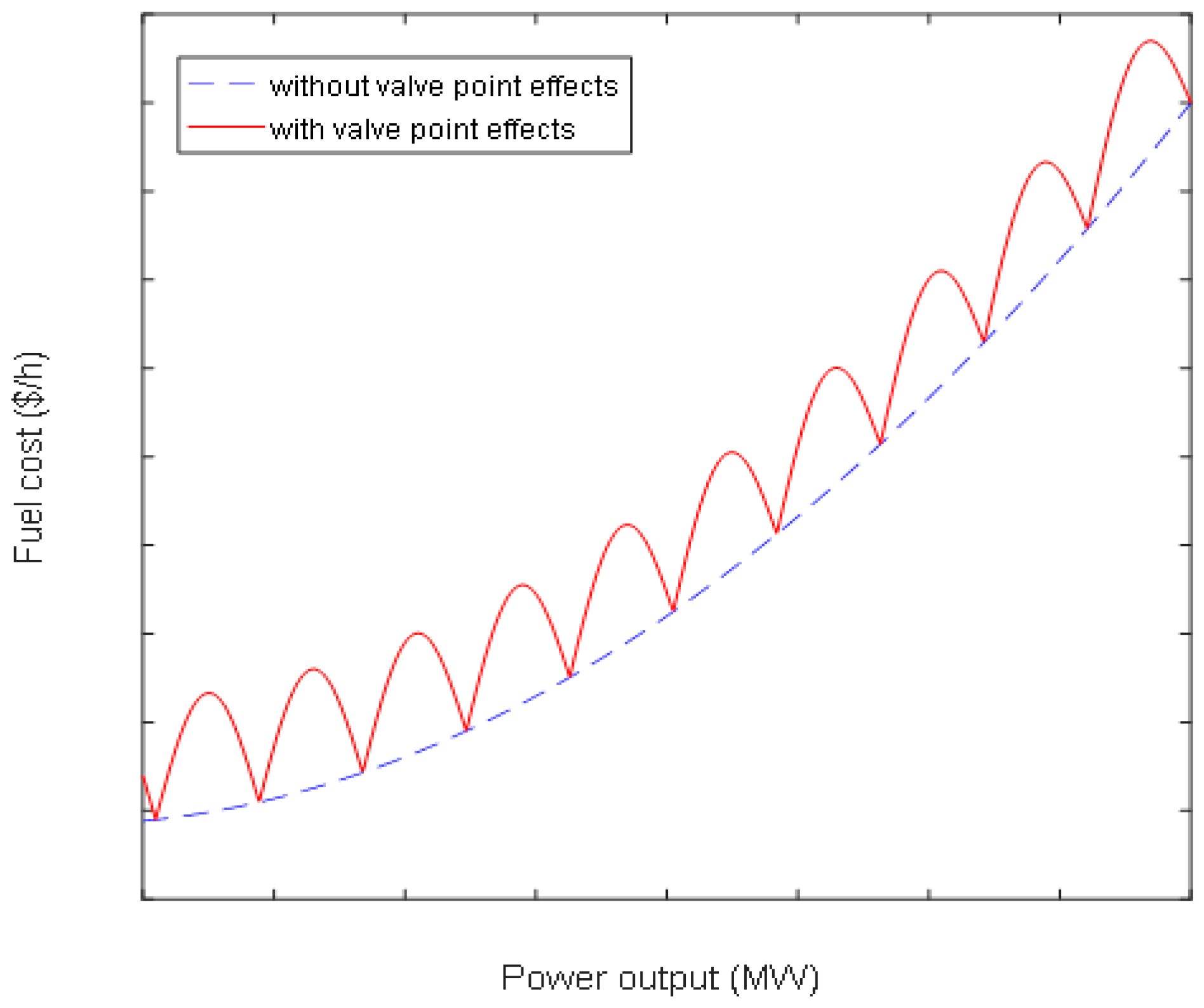 Energies 11 01328 g001 550