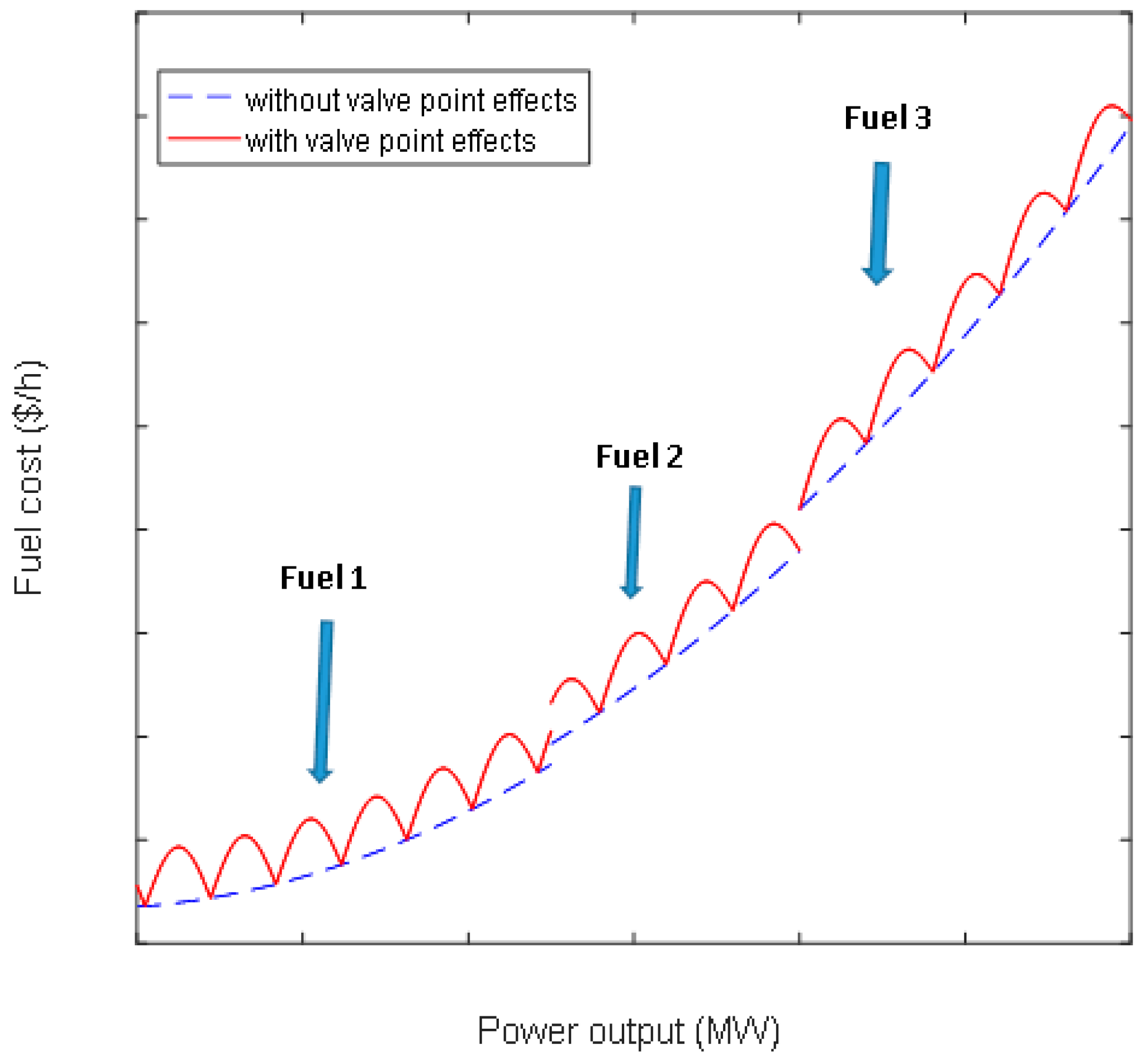Energies 11 01328 g002 550