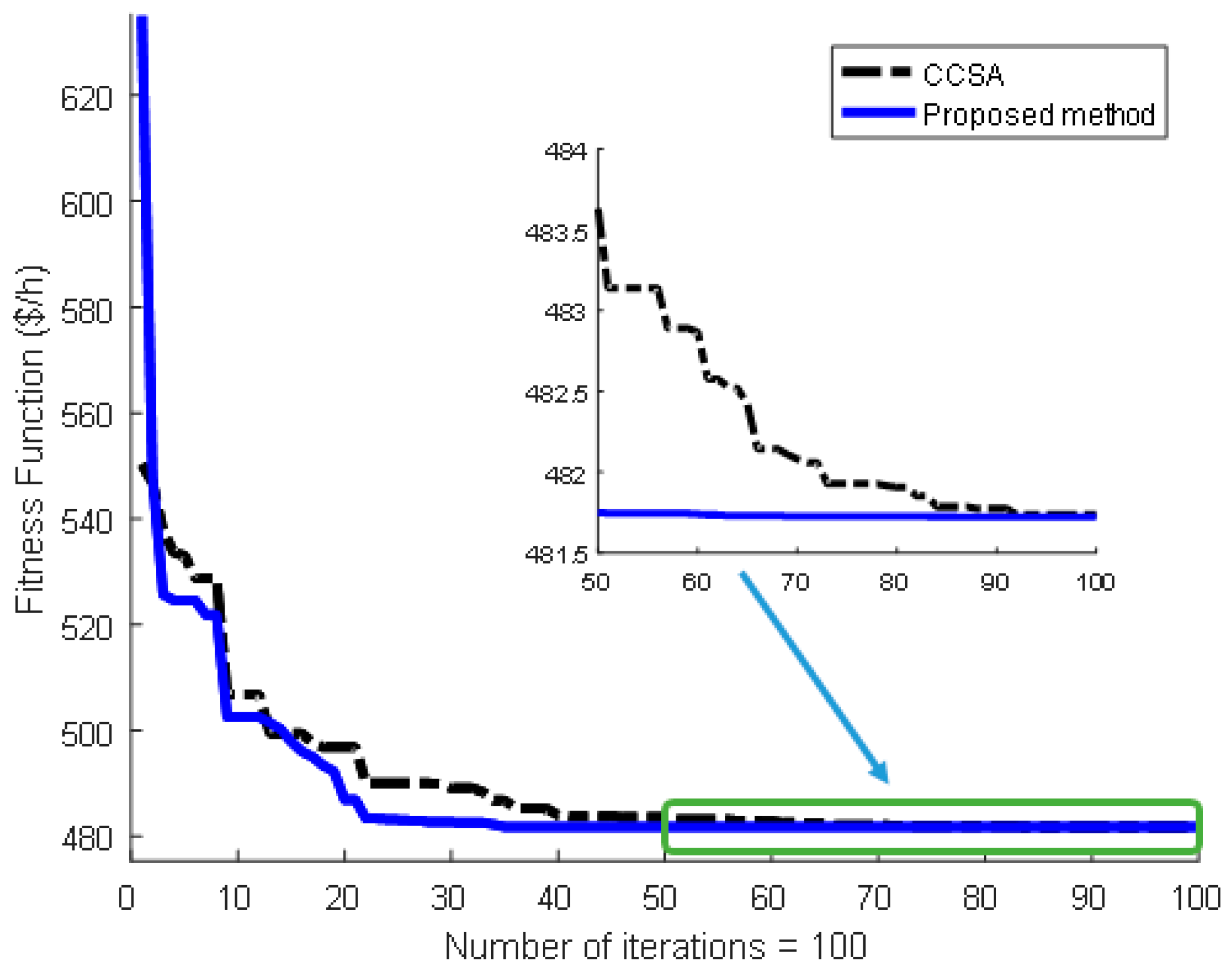 Energies 11 01328 g003 550