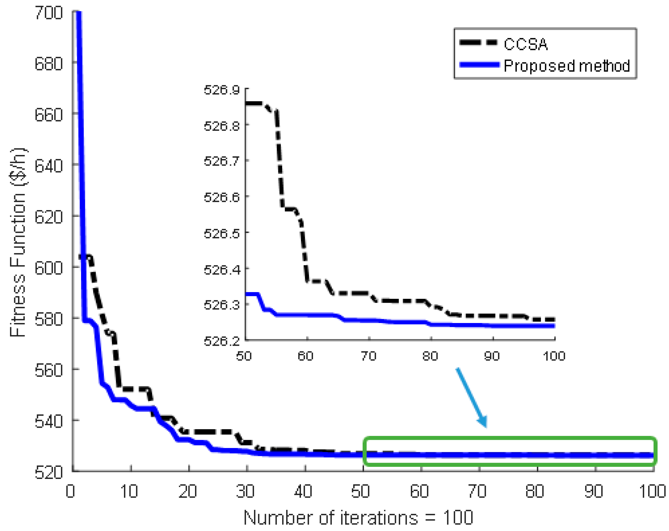 Energies 11 01328 g004 550