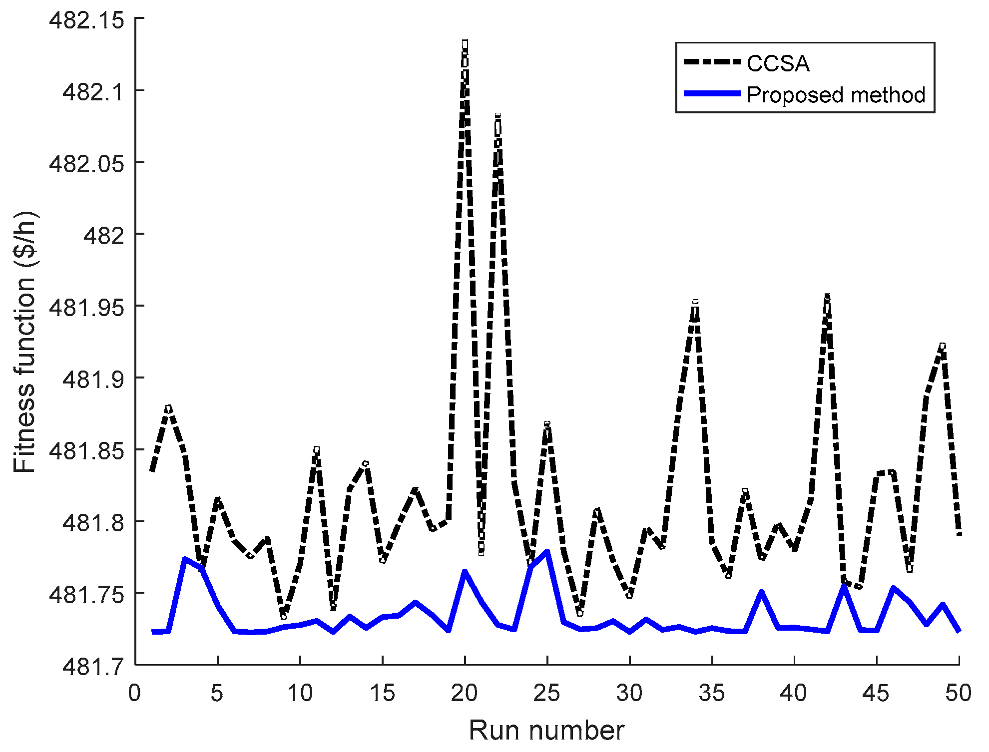 Energies 11 01328 g005 550