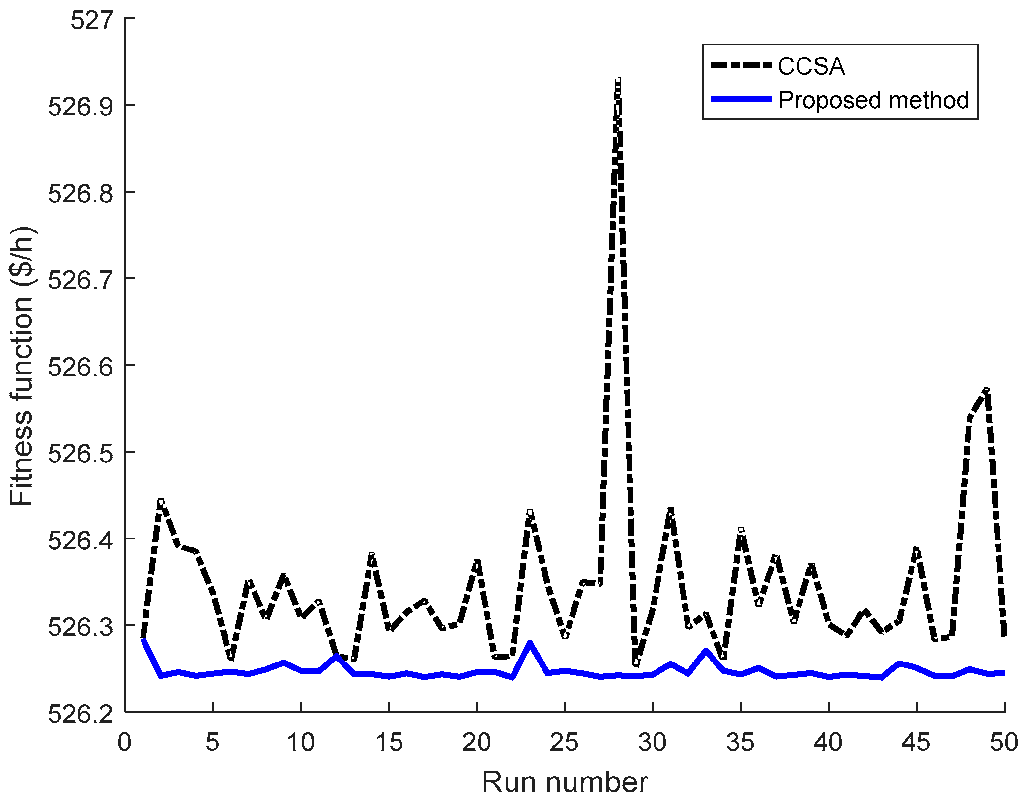Energies 11 01328 g006 550
