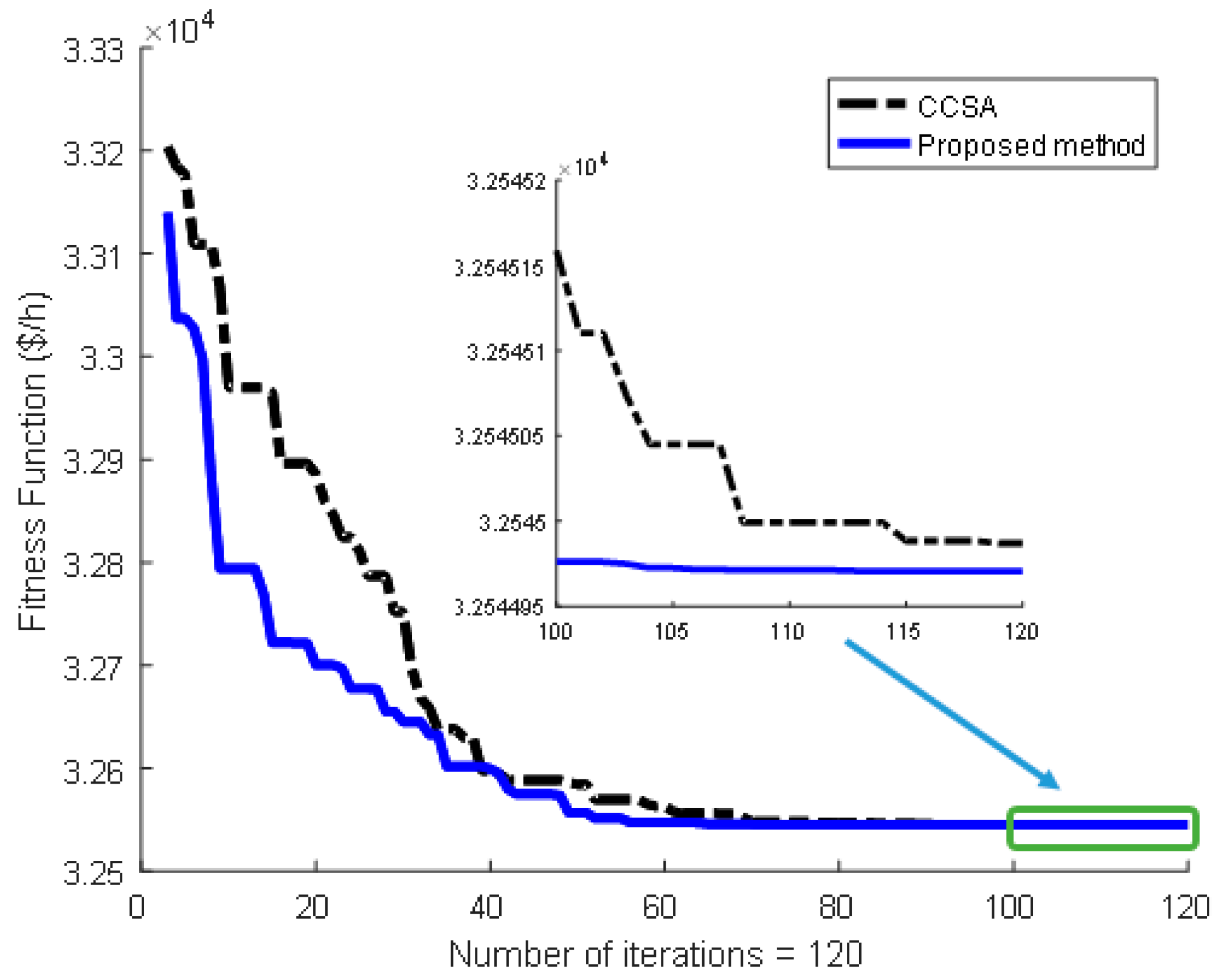 Energies 11 01328 g007 550