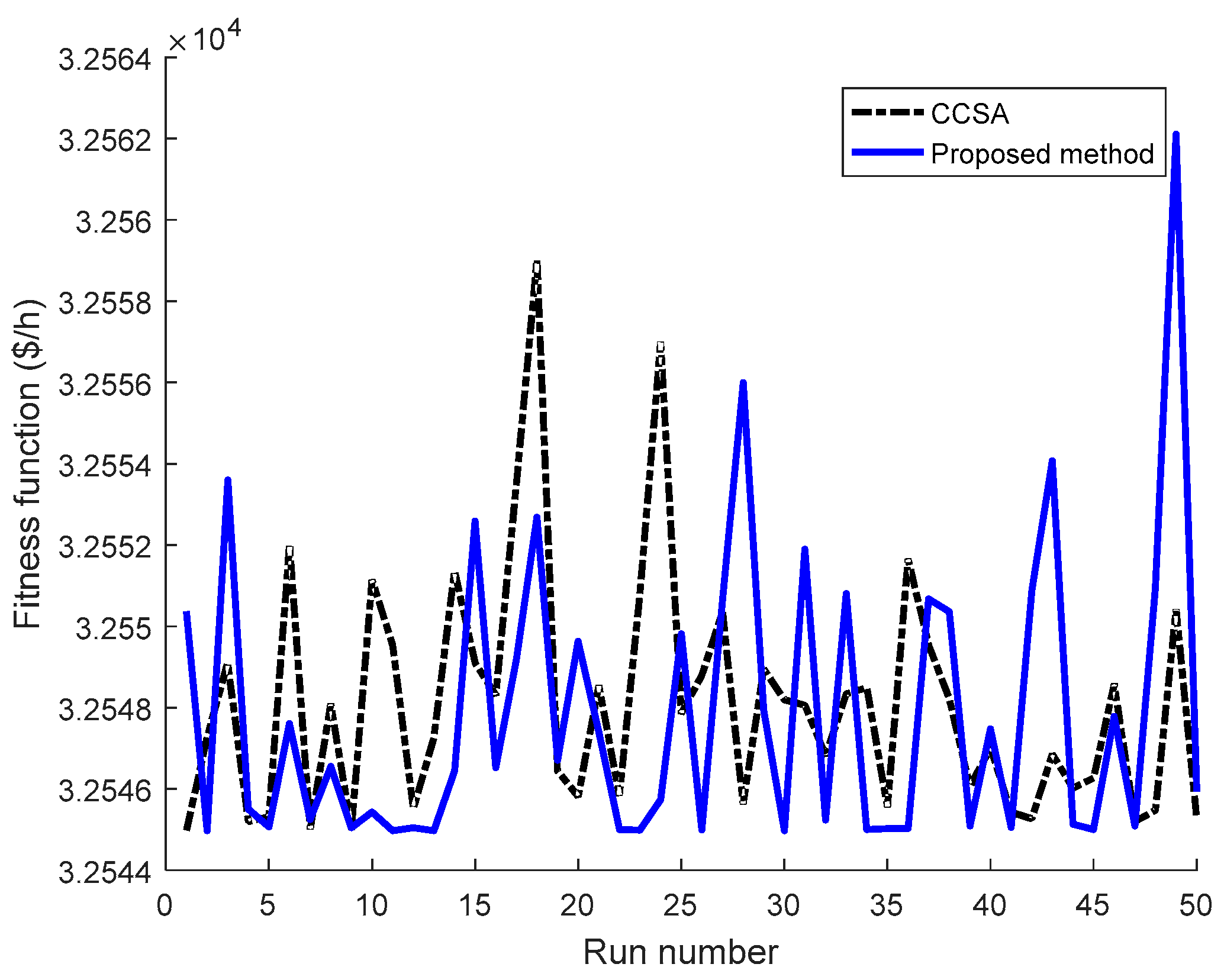 Energies 11 01328 g008 550