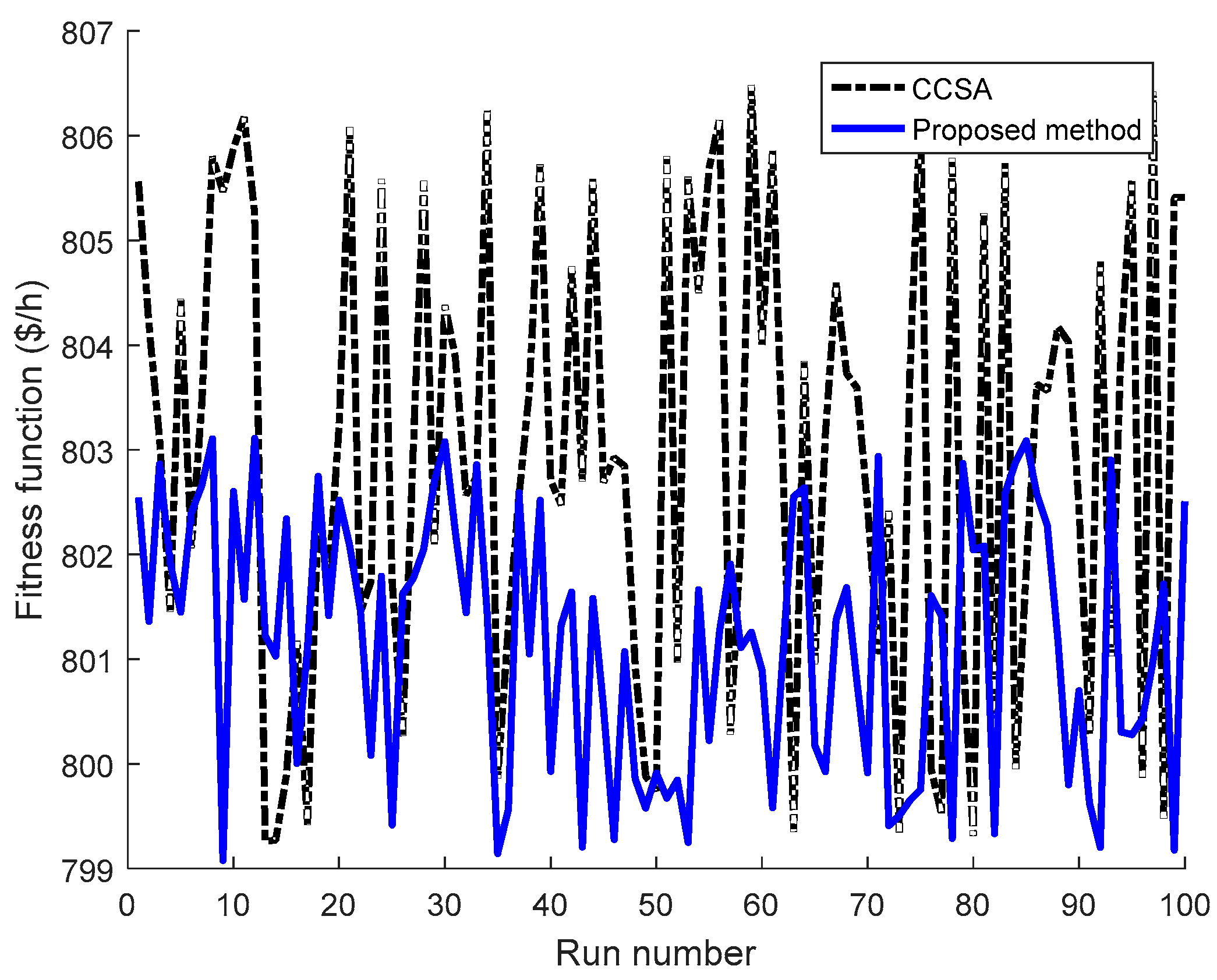 Energies 11 01328 g010 550