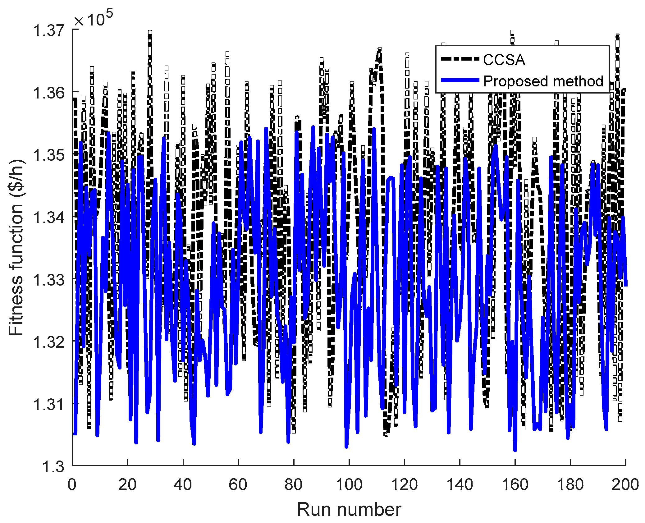 Energies 11 01328 g011 550