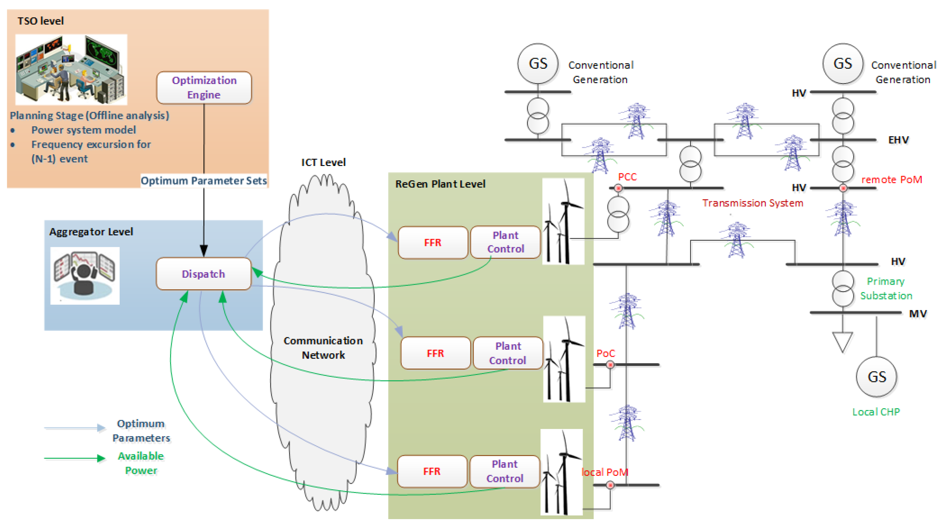 Energies 11 01329 g001