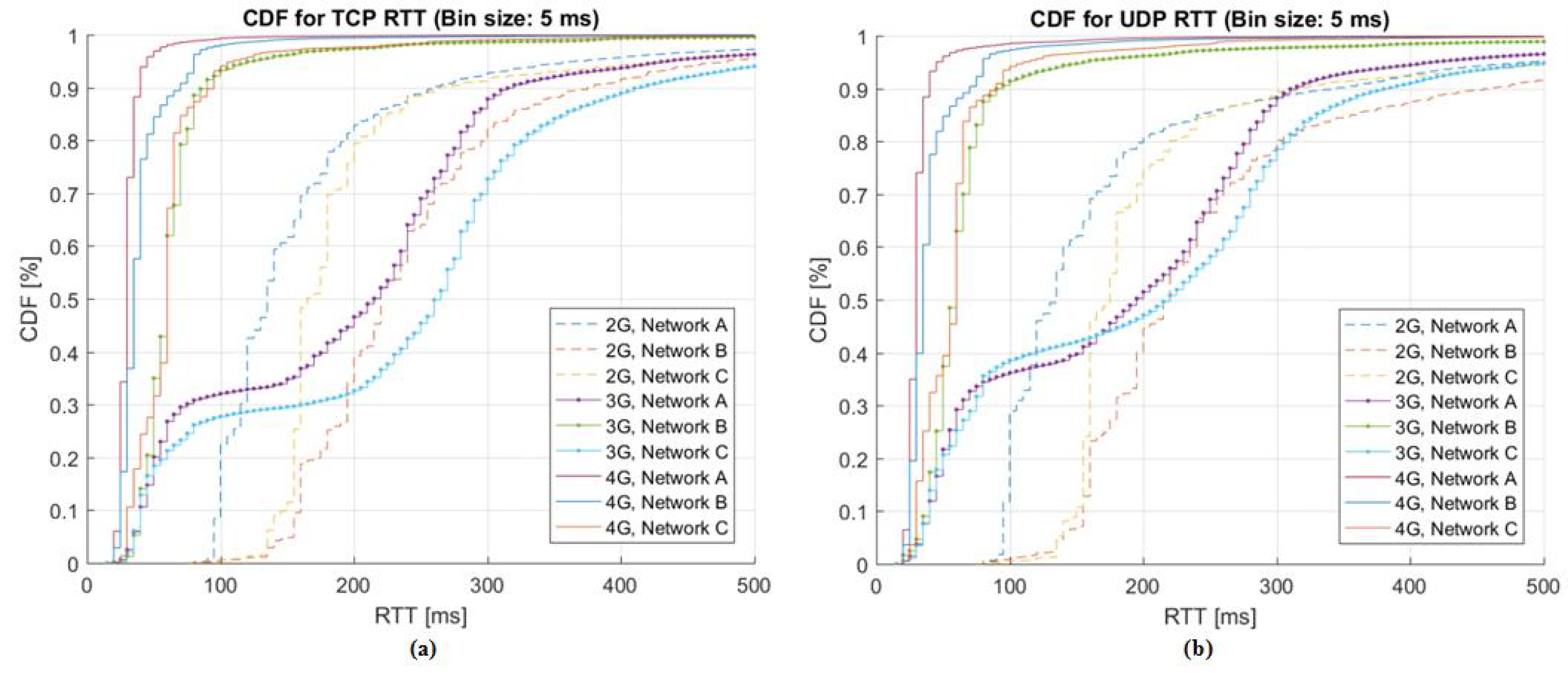 Energies 11 01329 g002