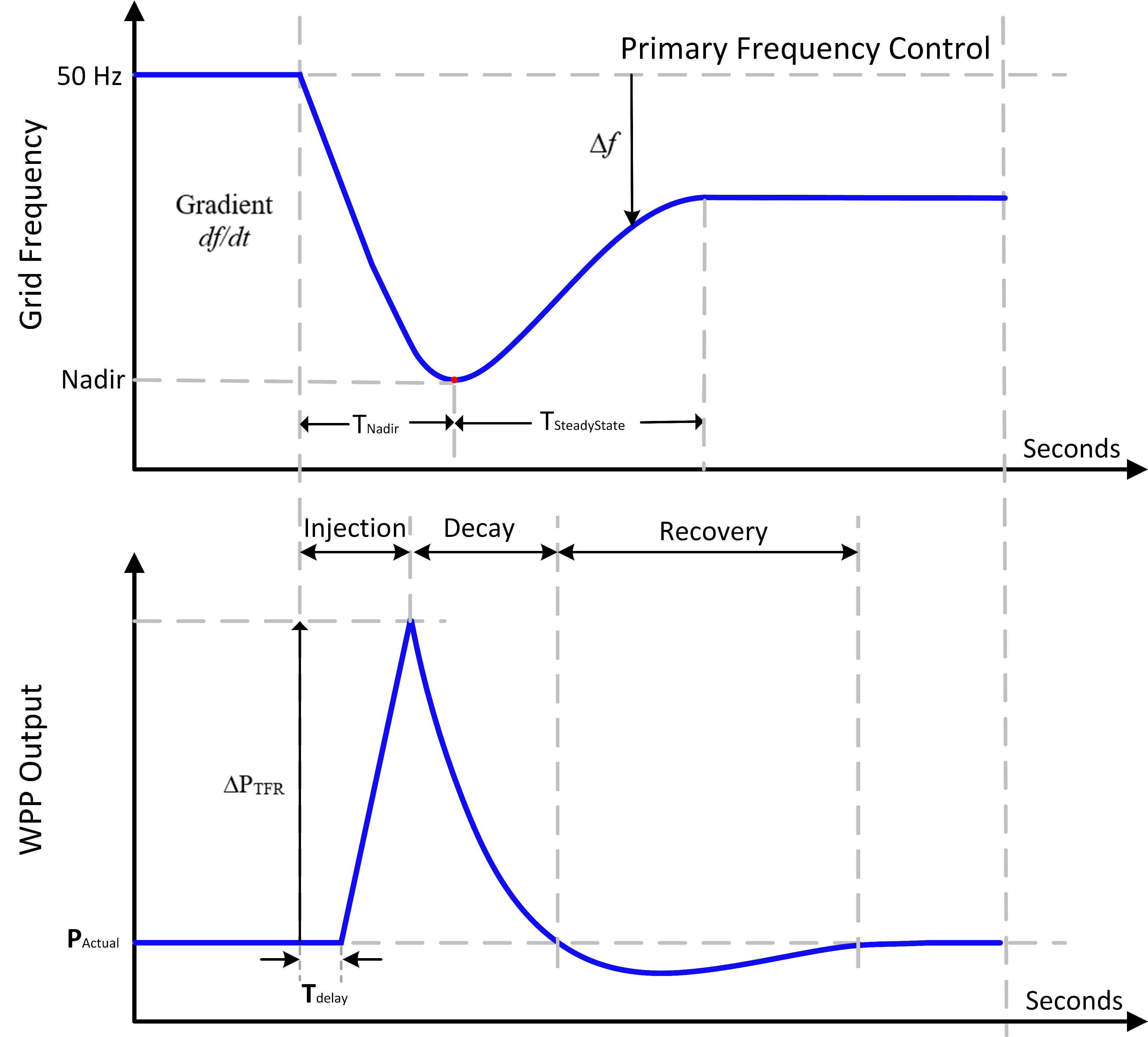 Energies 11 01329 g004