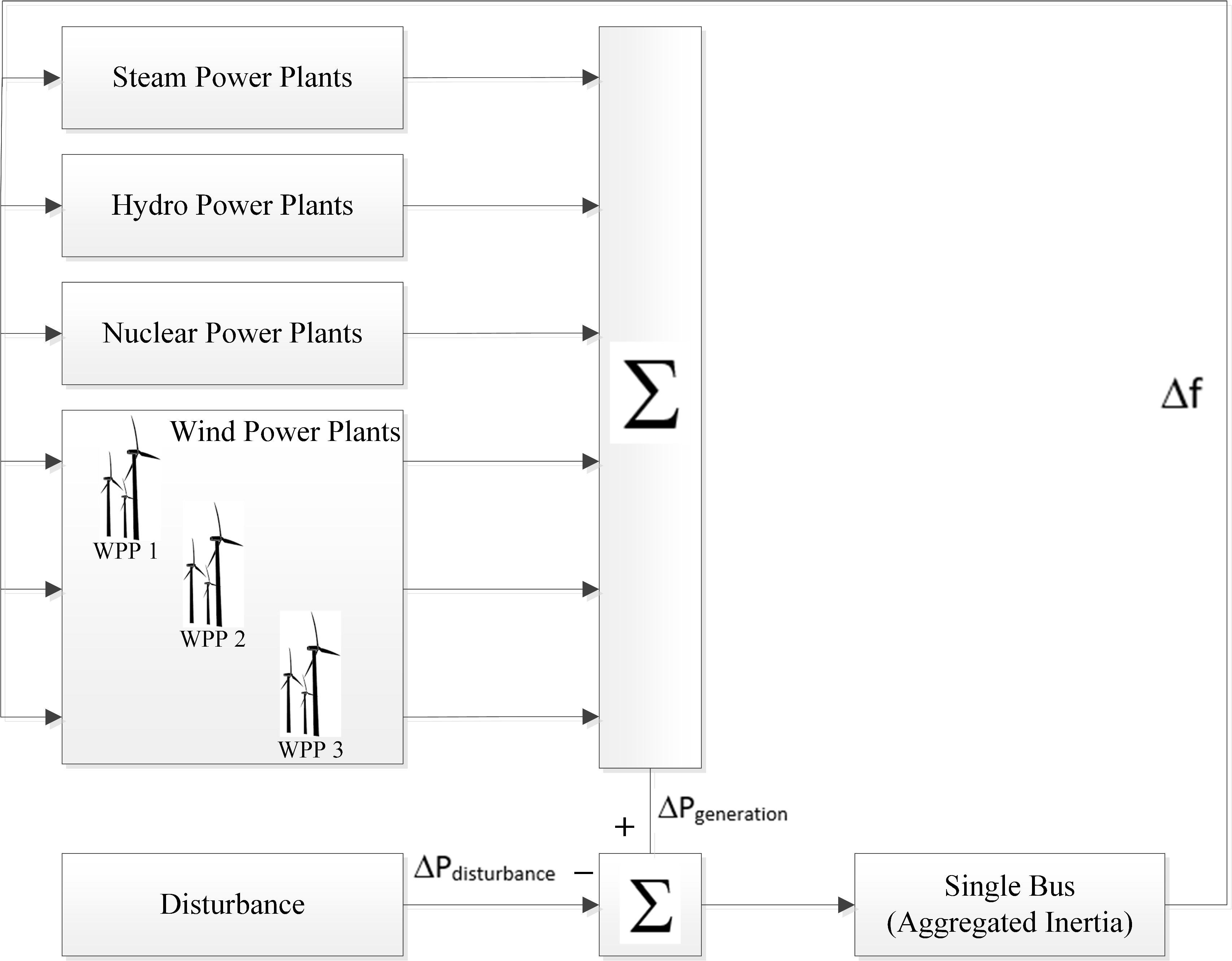 Energies 11 01329 g005