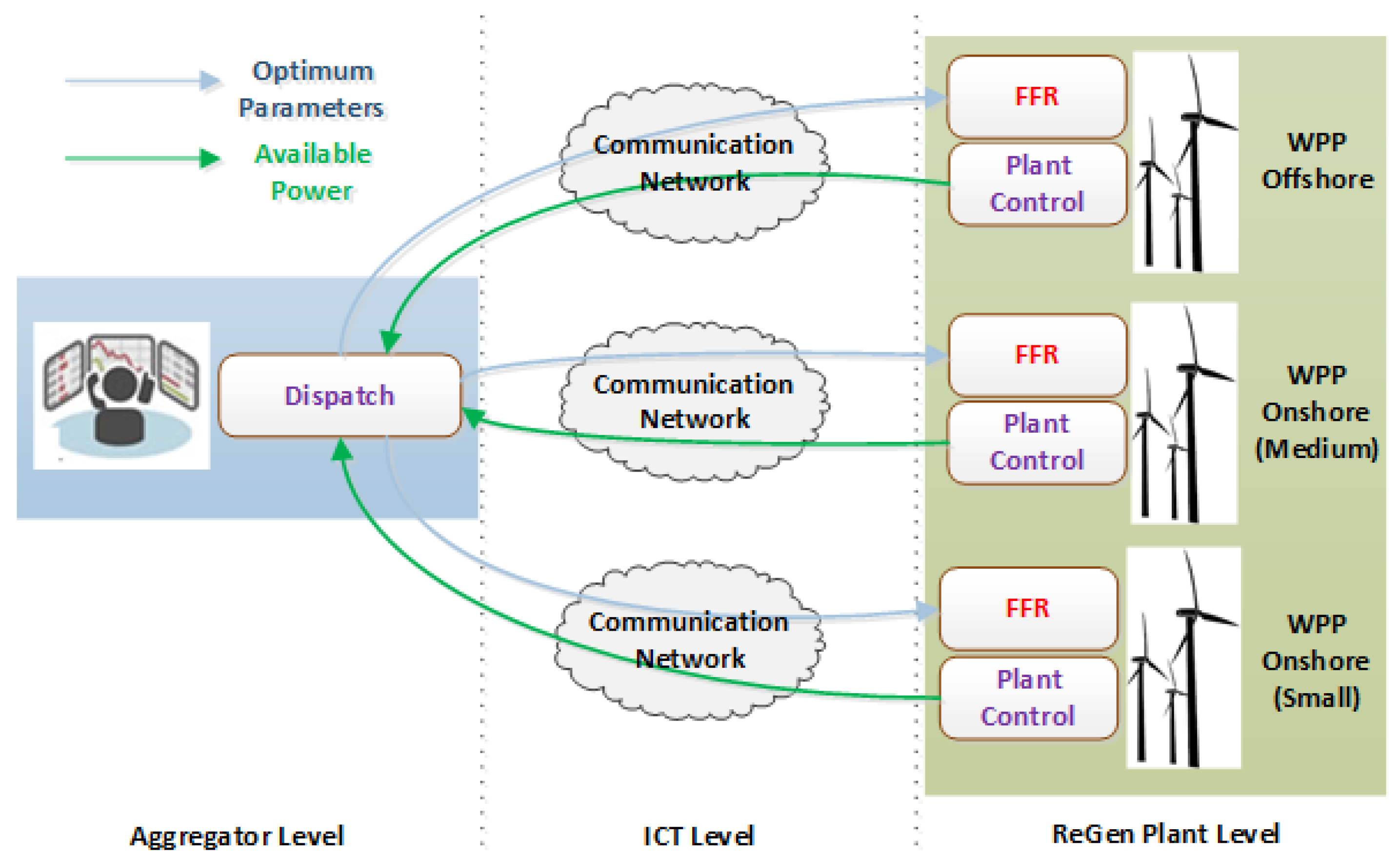 Energies 11 01329 g006