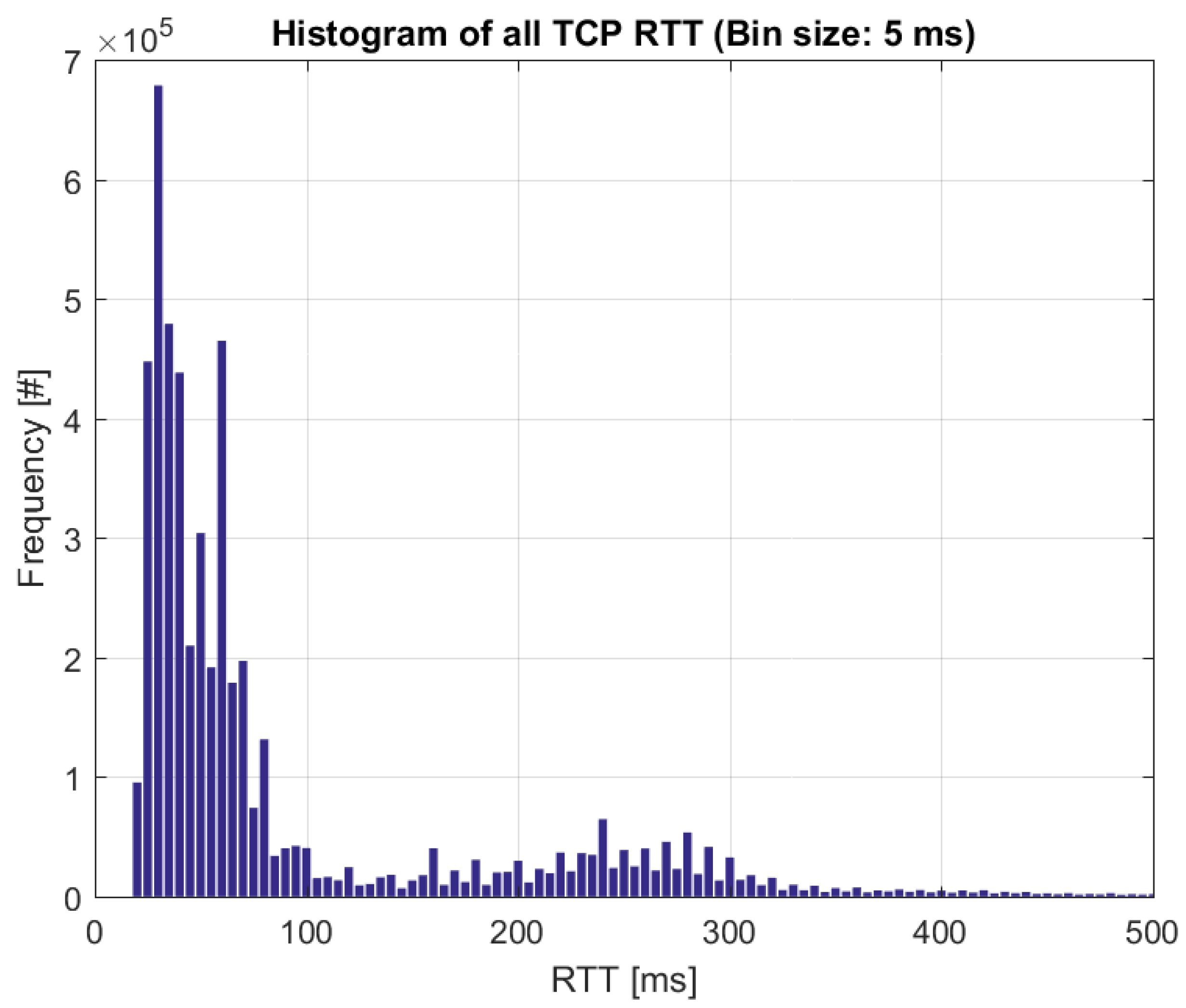 Energies 11 01329 g008