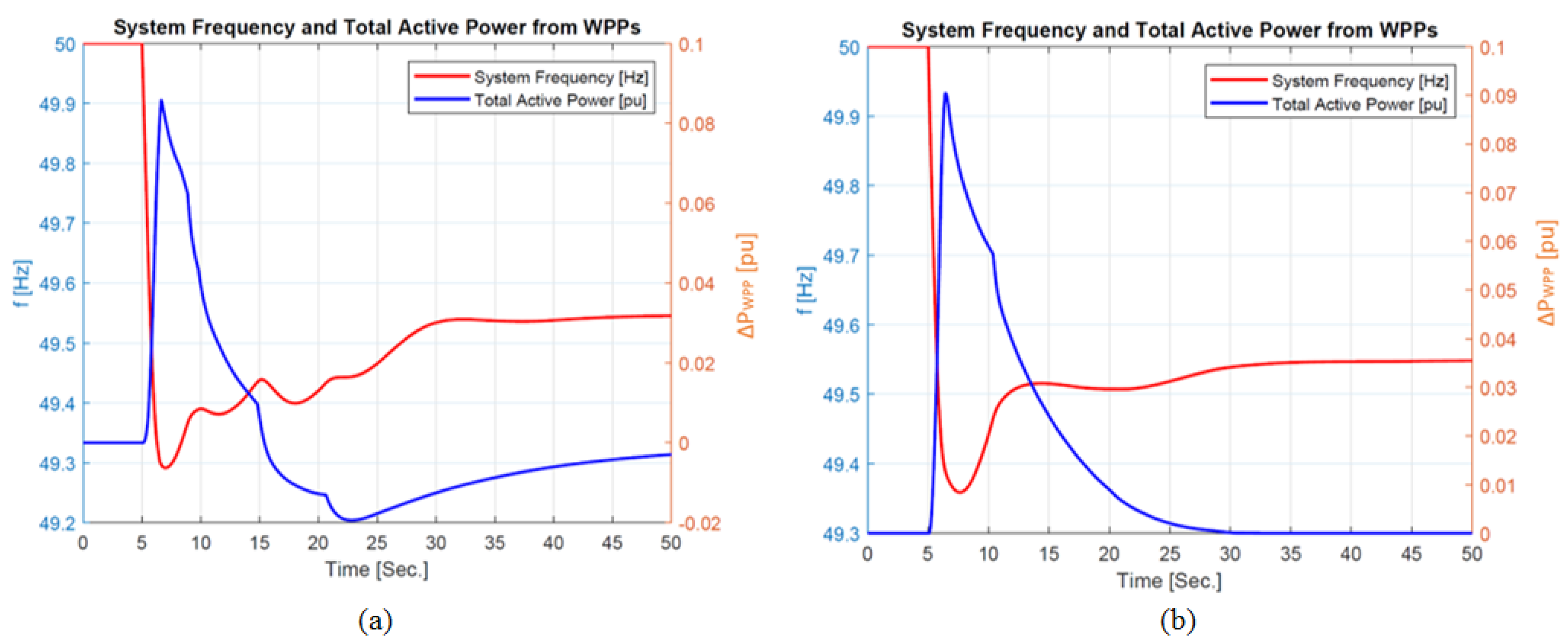 Energies 11 01329 g009