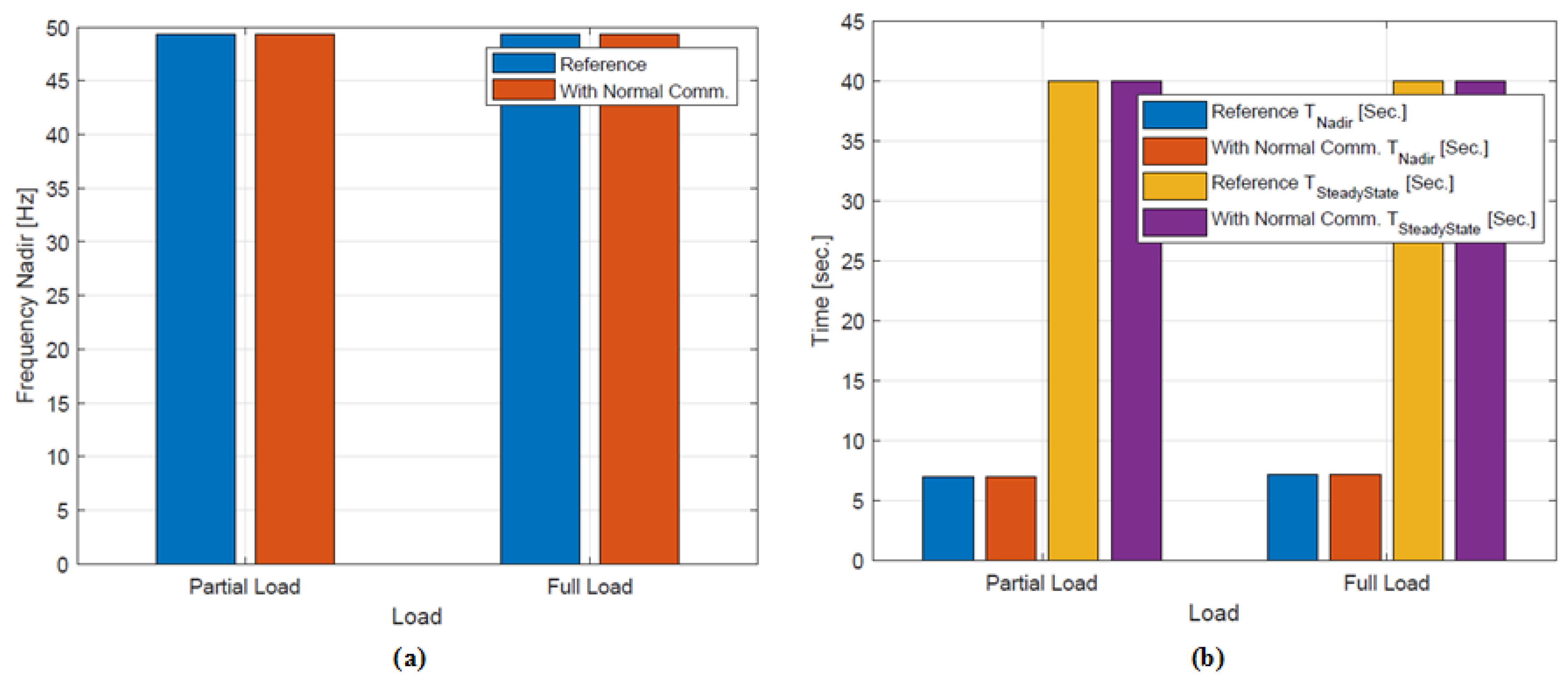 Energies 11 01329 g011