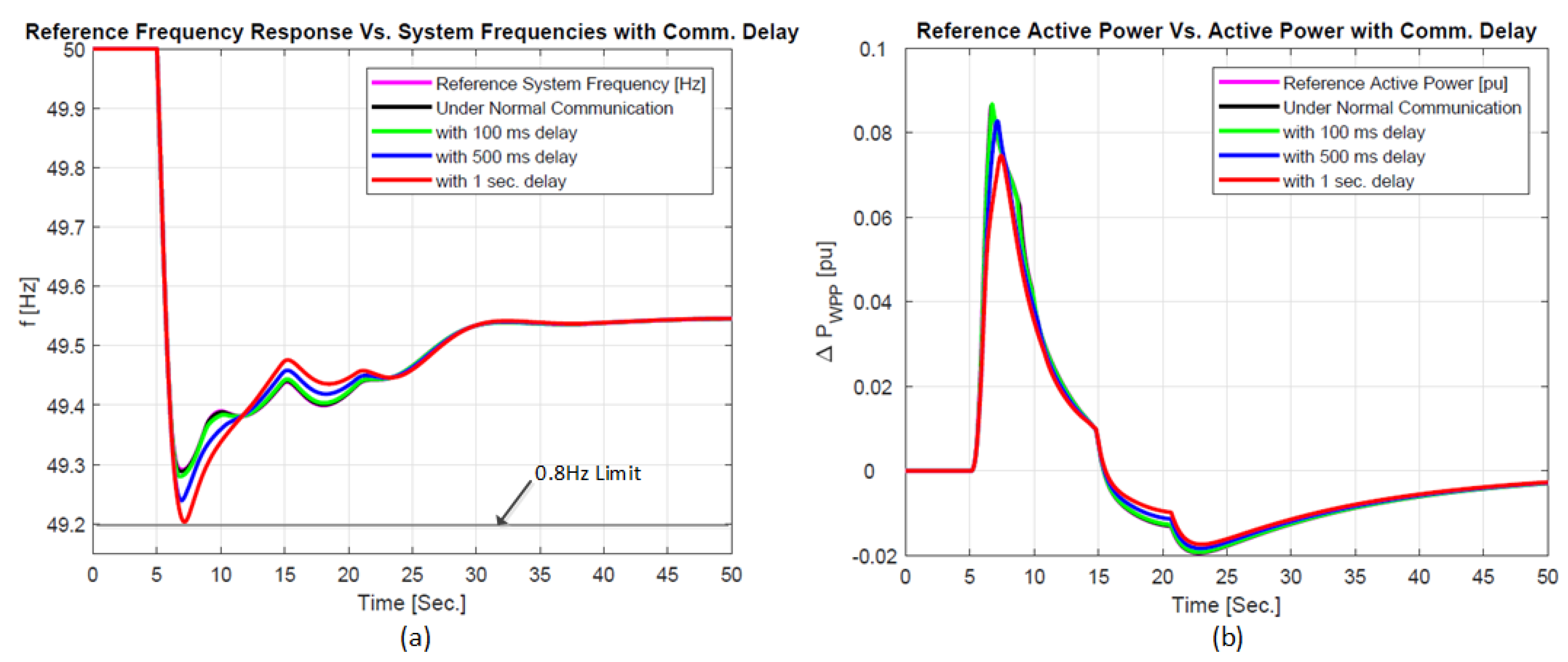 Energies 11 01329 g012