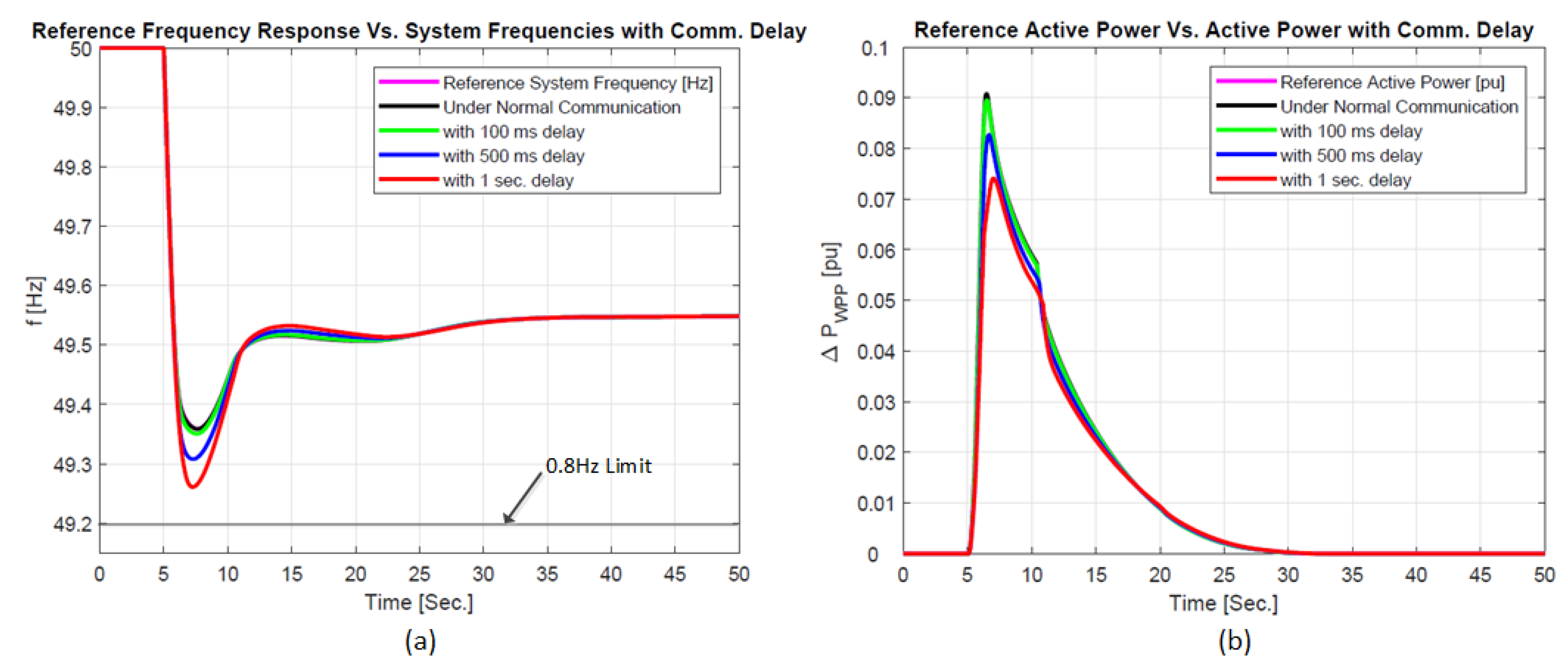Energies 11 01329 g013