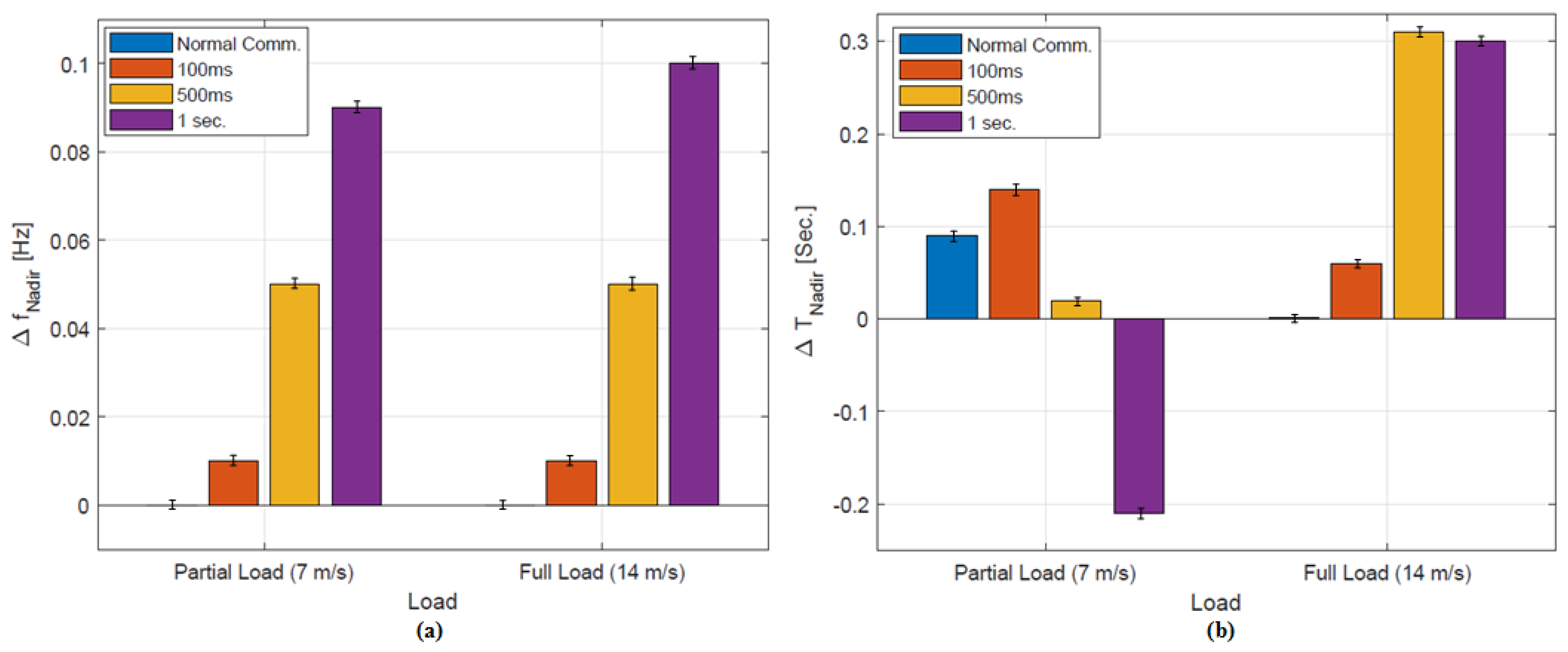 Energies 11 01329 g014