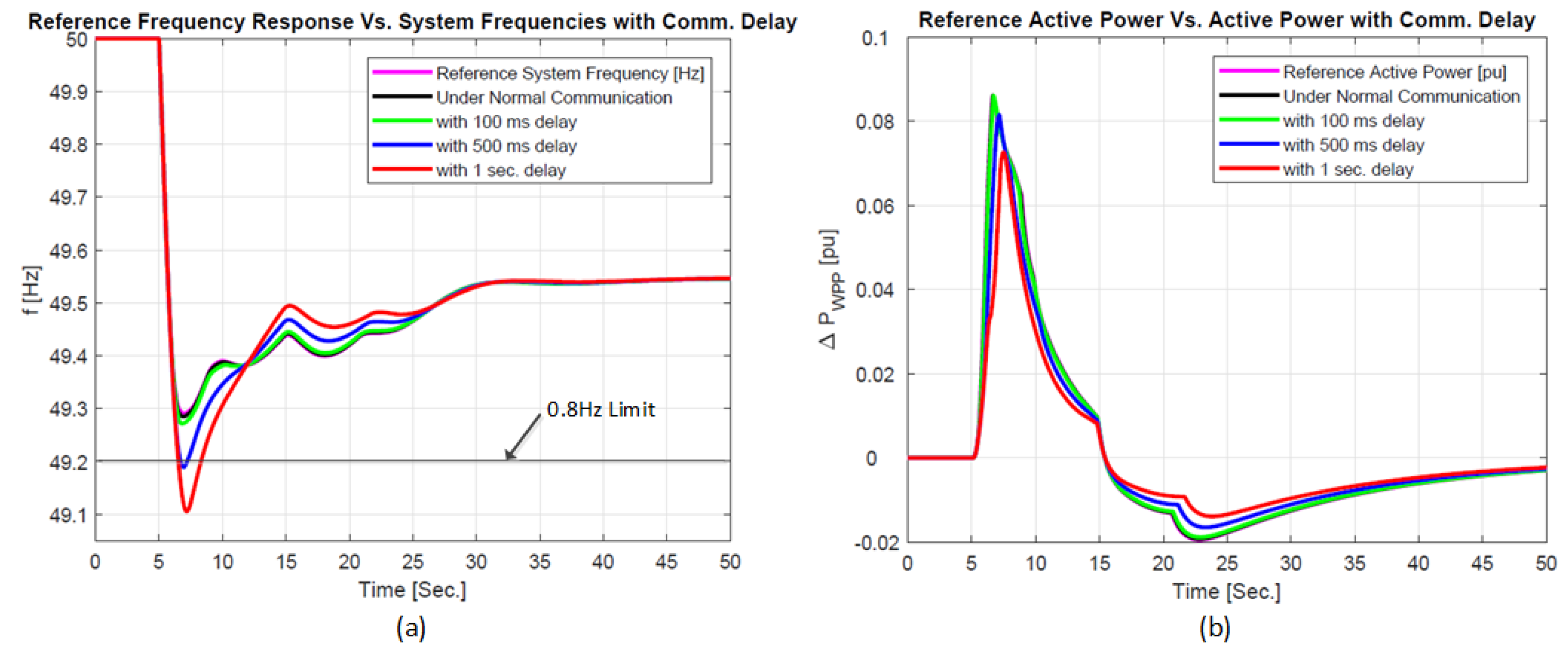 Energies 11 01329 g015
