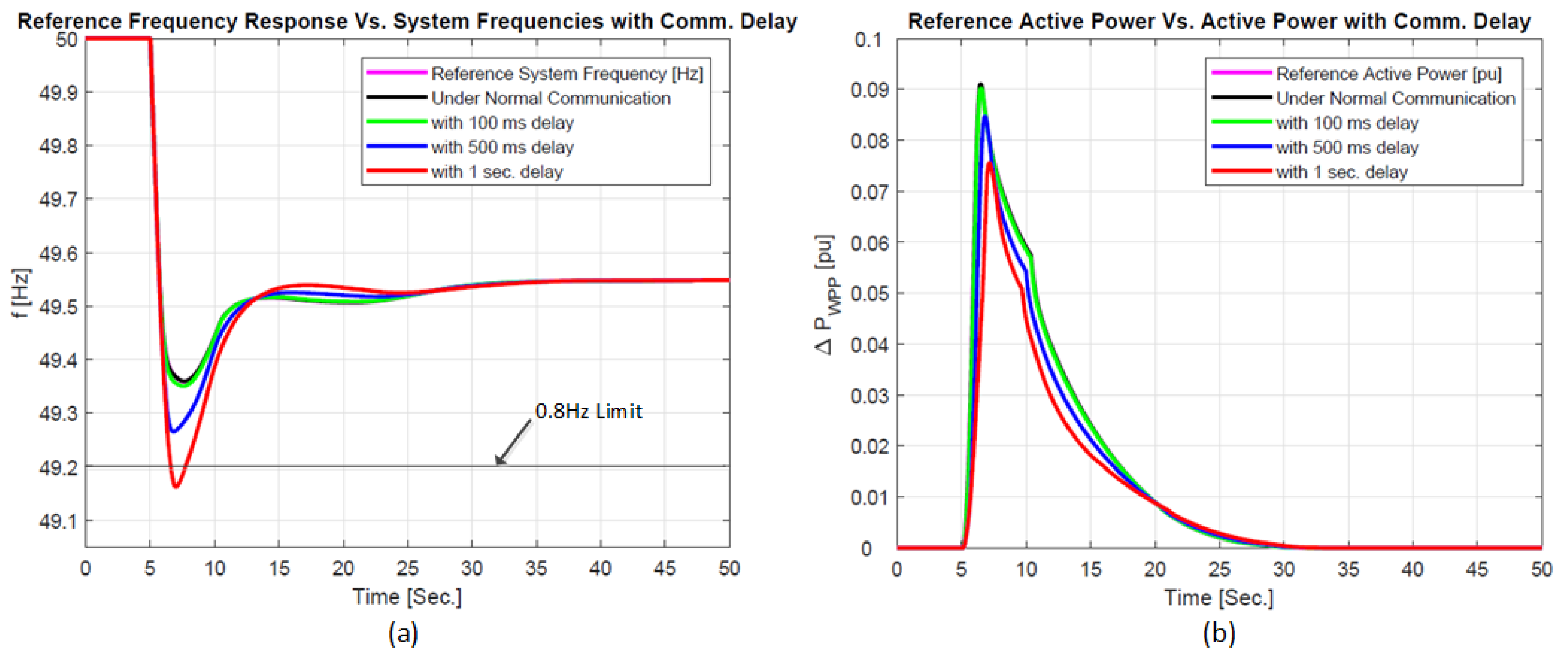 Energies 11 01329 g016