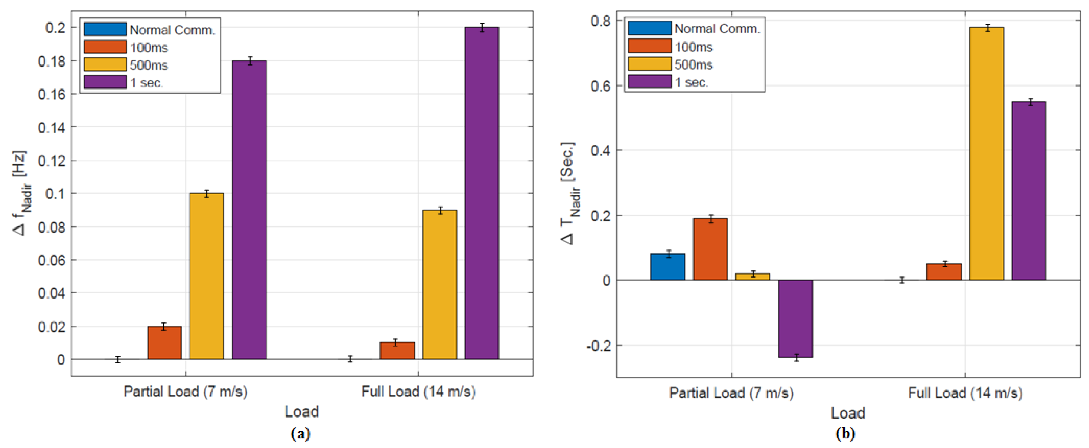 Energies 11 01329 g017