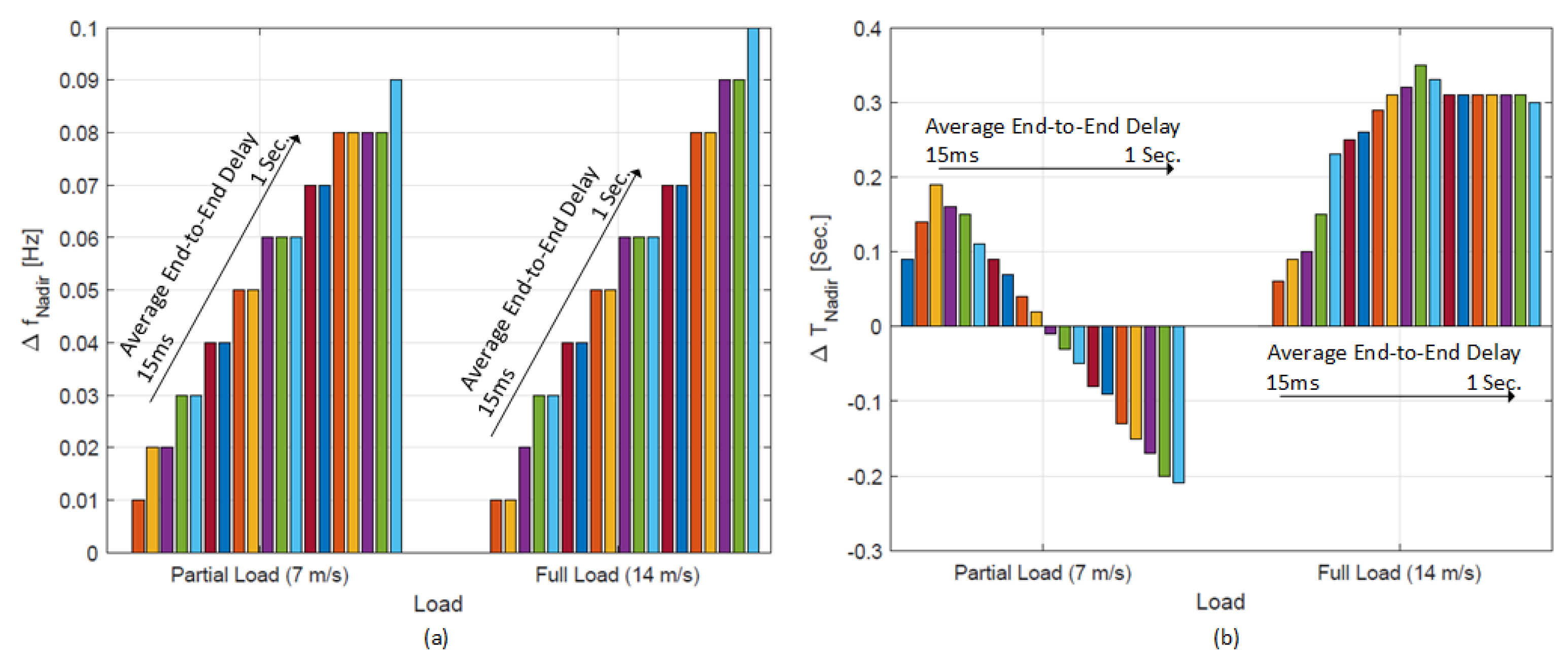 Energies 11 01329 g0a1