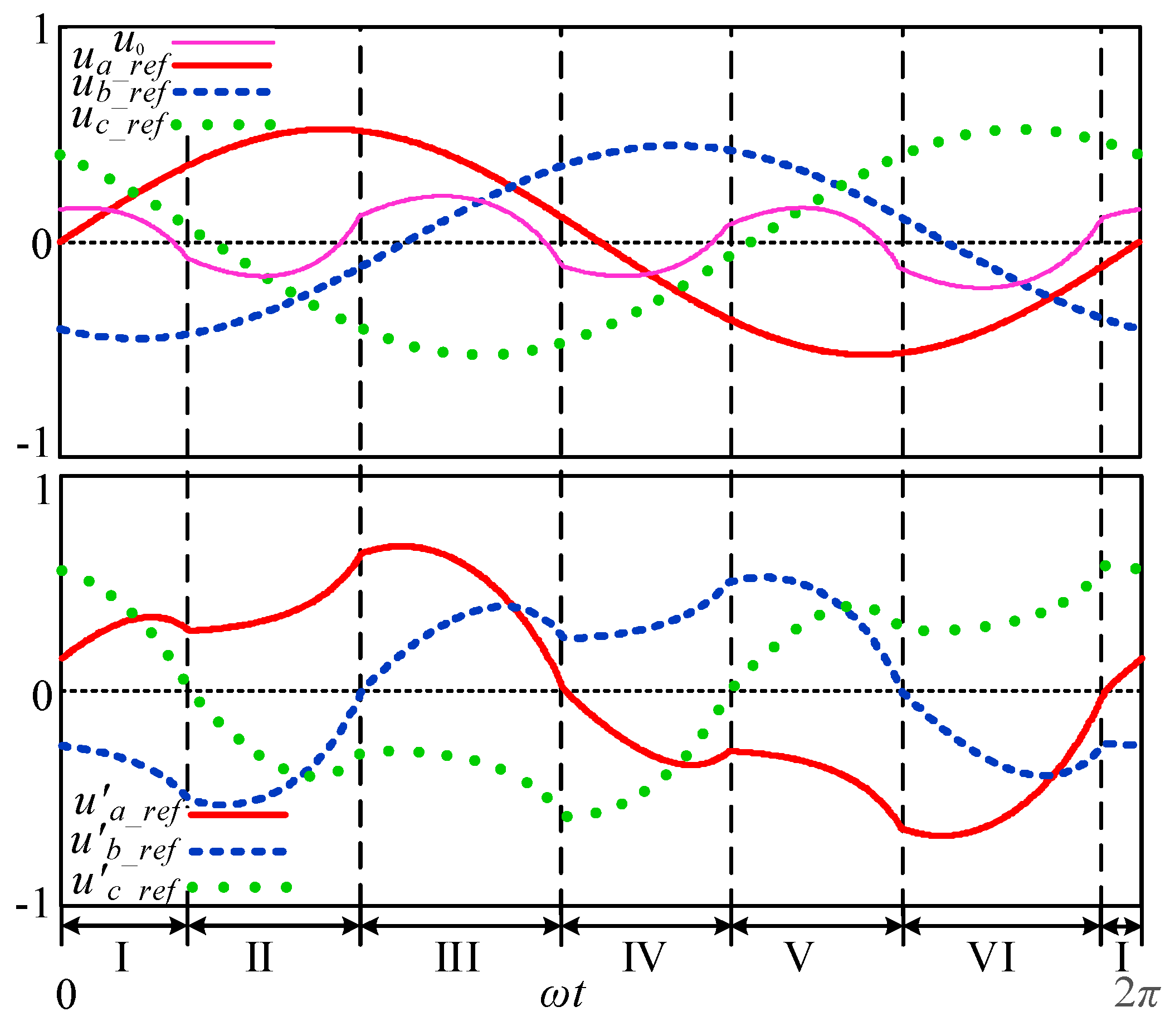Energies 11 01331 g004