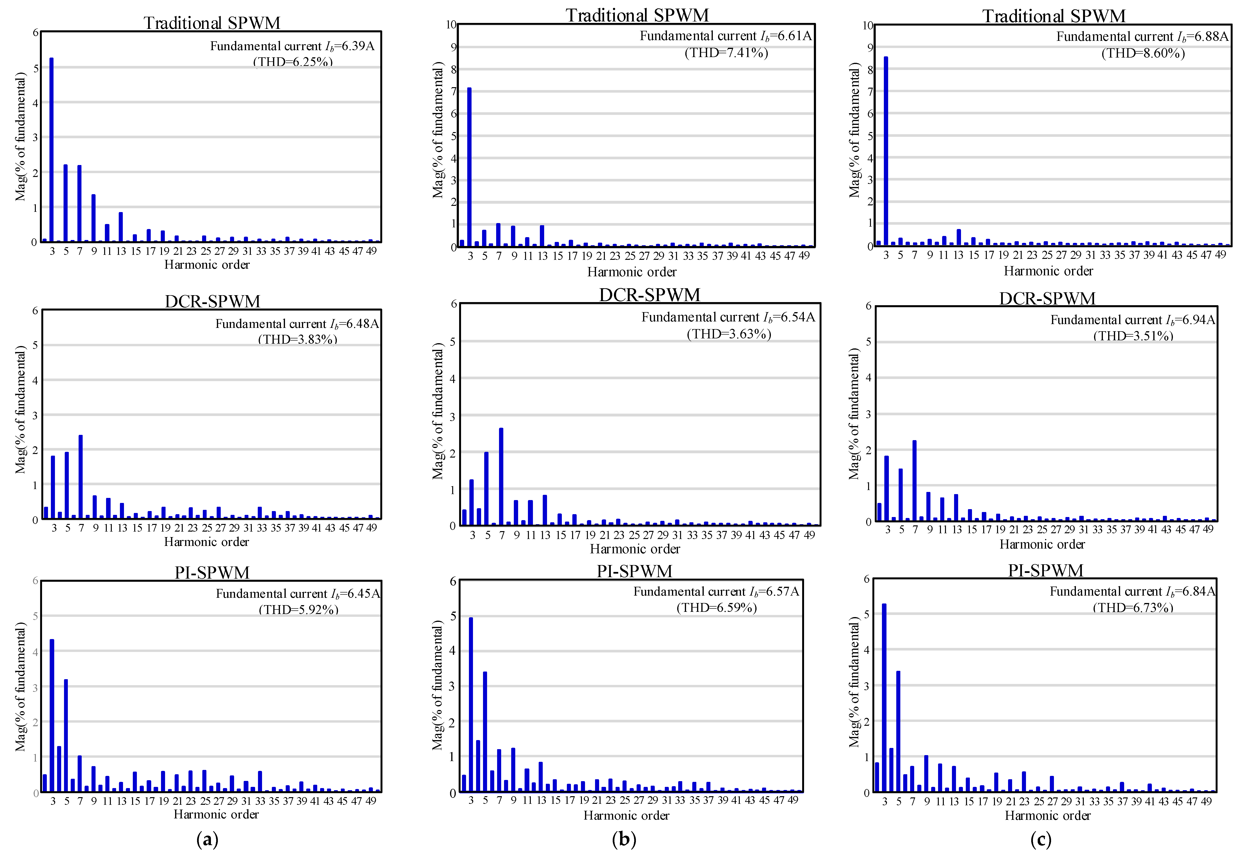 Energies 11 01331 g014