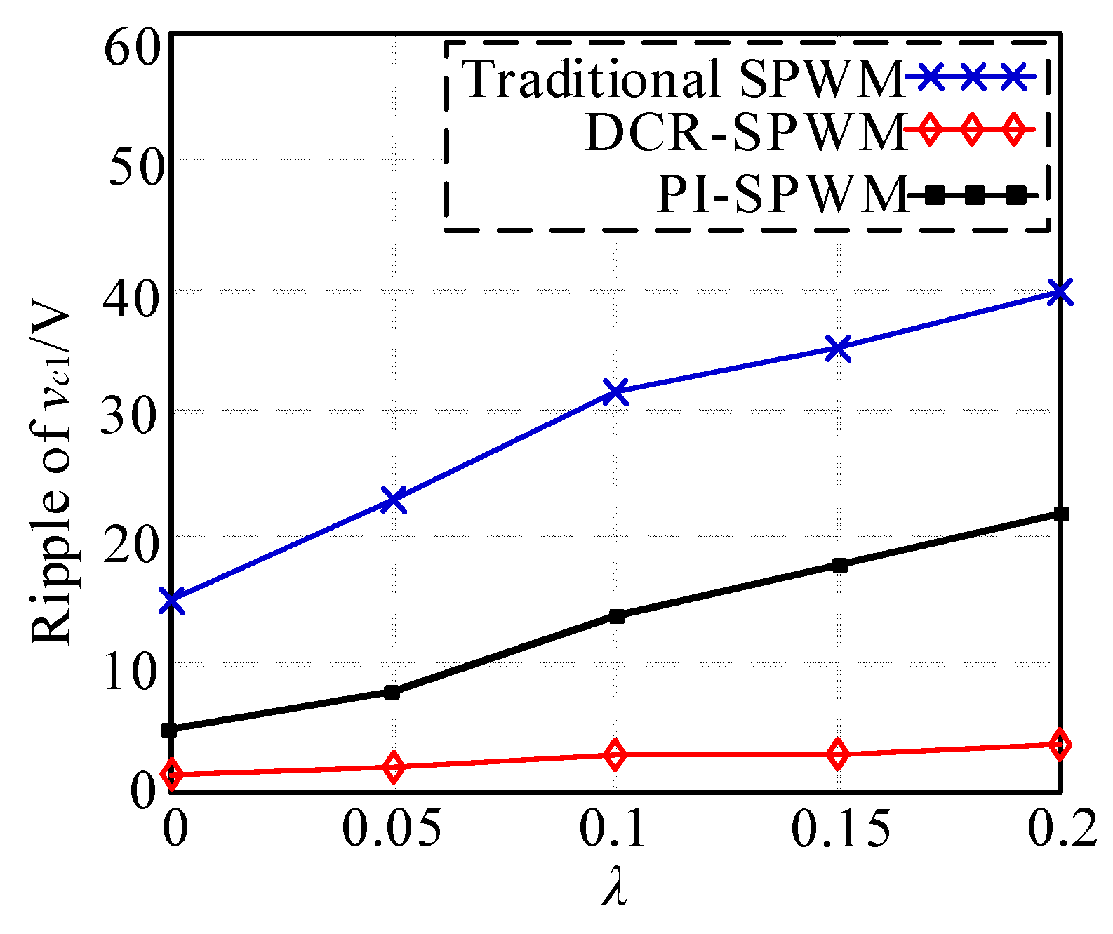 Energies 11 01331 g015