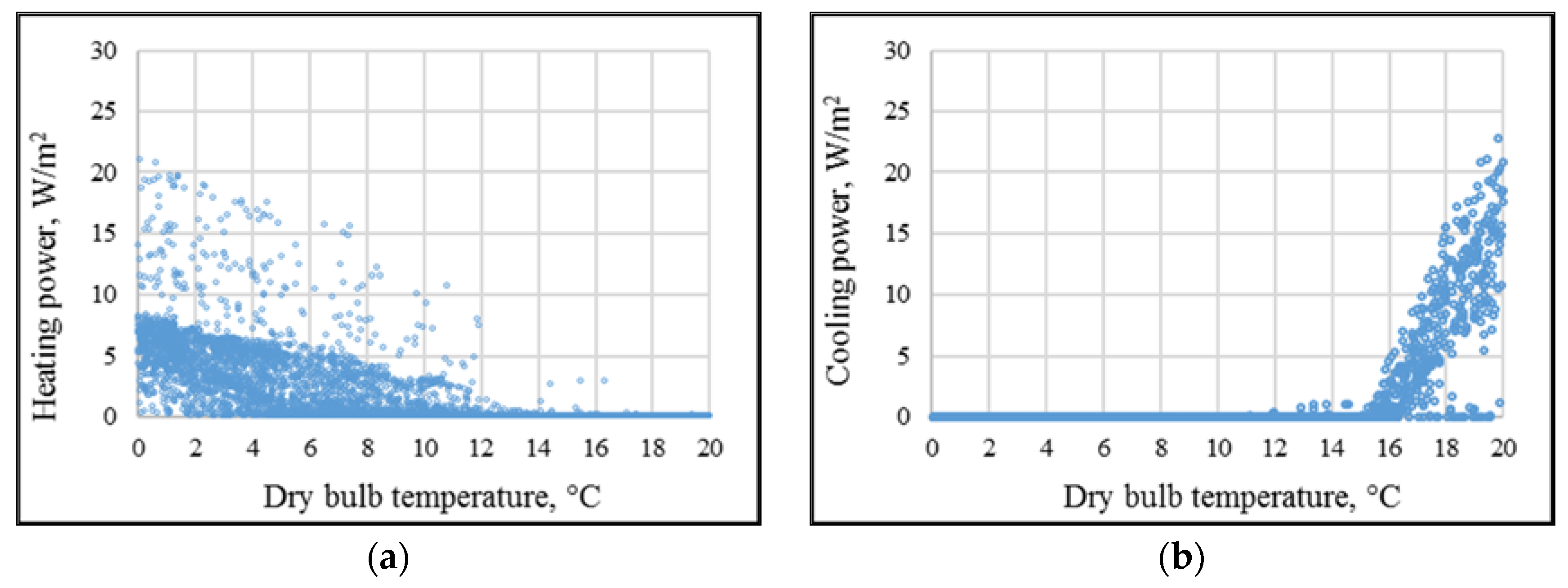 Energies 11 01334 g004 550
