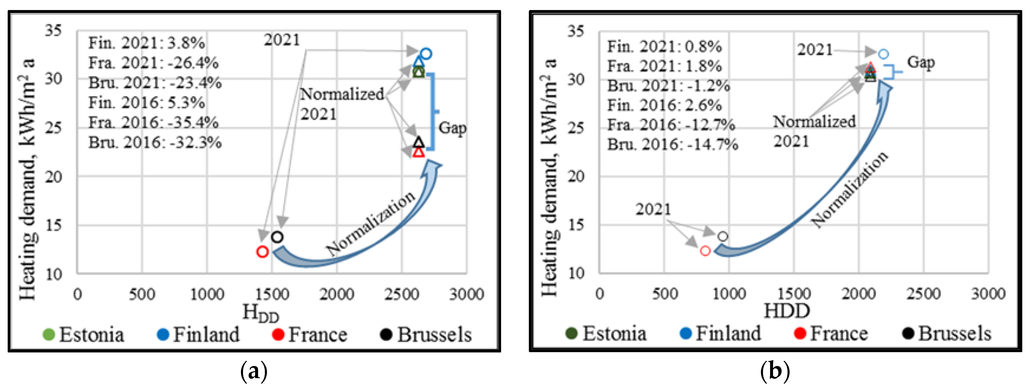 Energies 11 01334 g005 550
