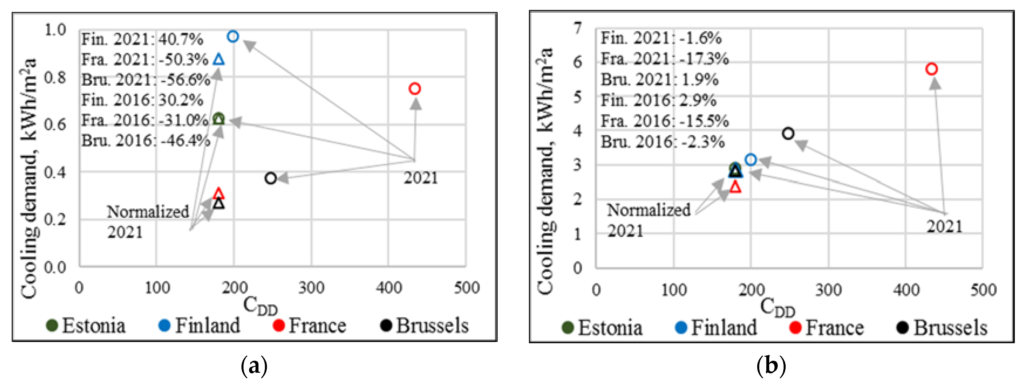 Energies 11 01334 g007 550