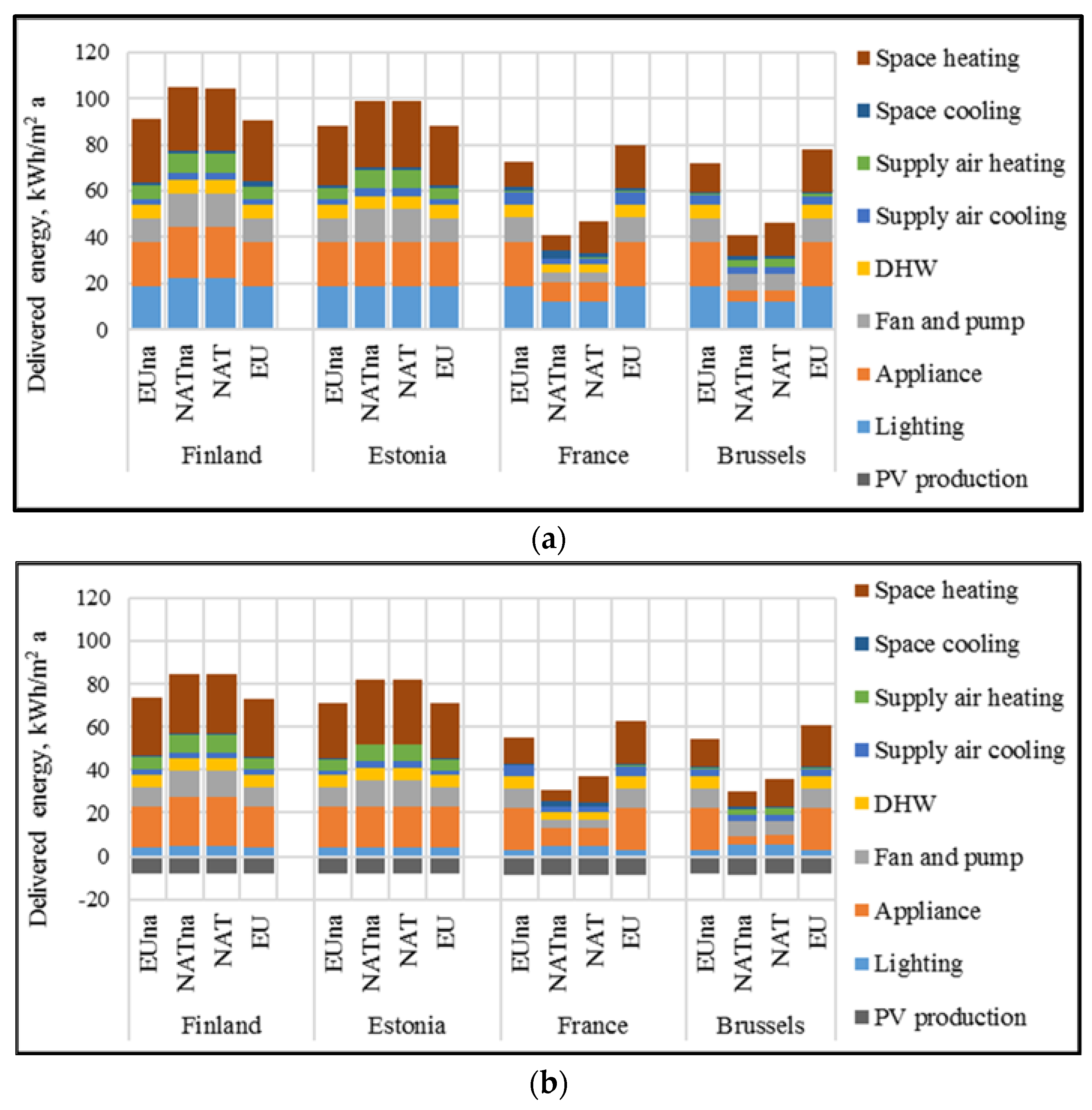 Energies 11 01334 g008 550