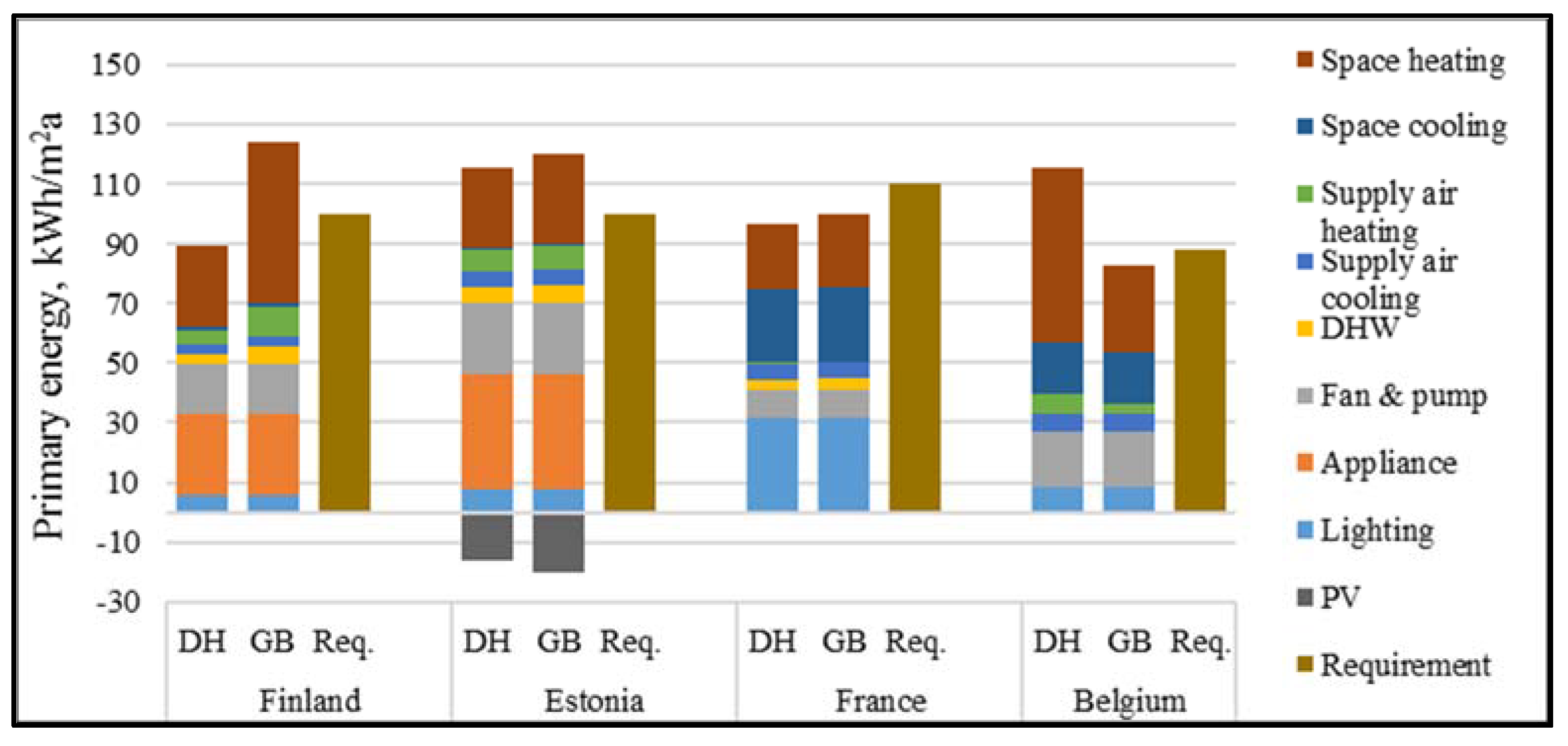 Energies 11 01334 g010 550