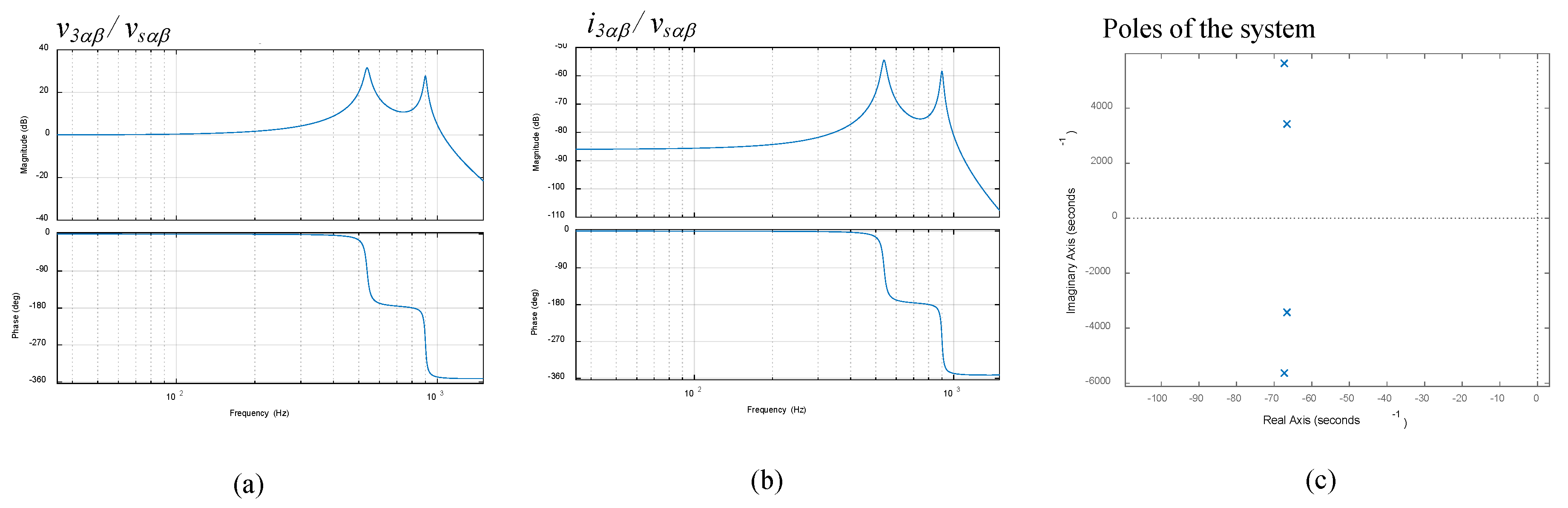 Energies 11 01337 g004 Energies 11 01337 g004