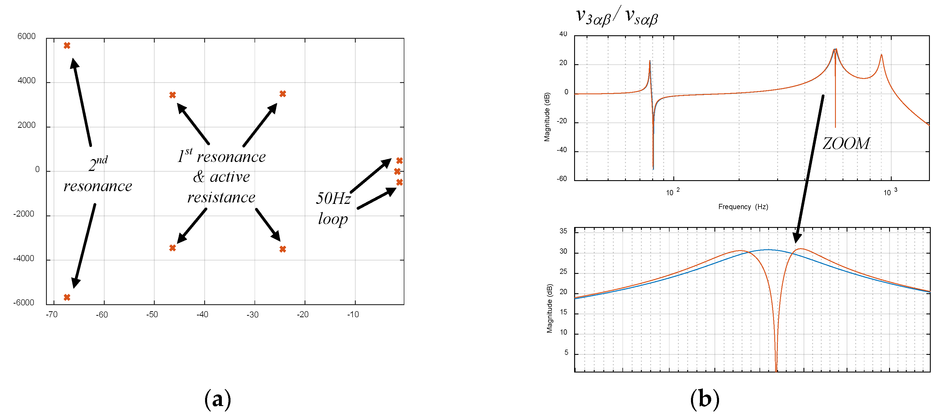 Energies 11 01337 g010 Energies 11 01337 g010