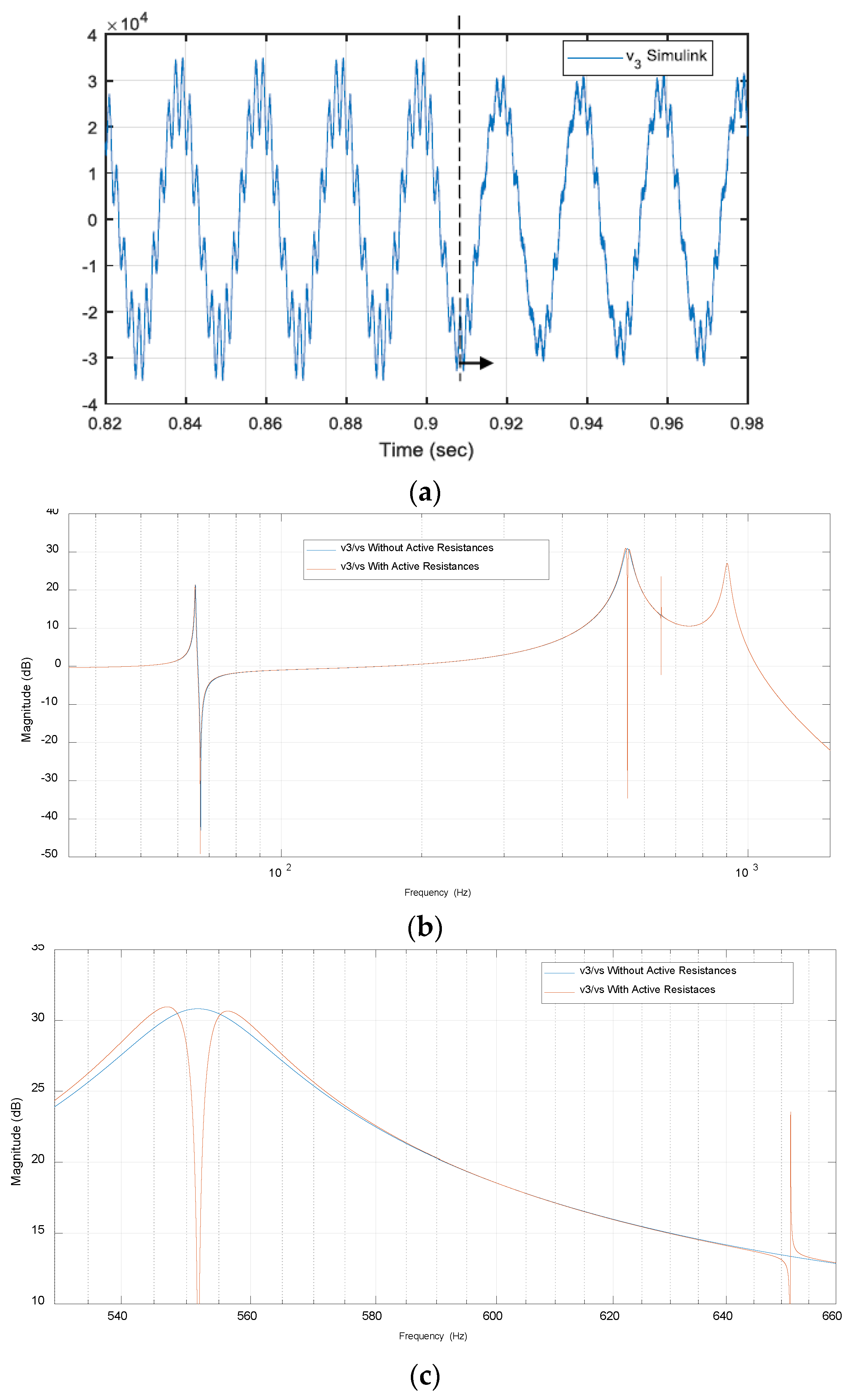 Energies 11 01337 g021 Energies 11 01337 g021
