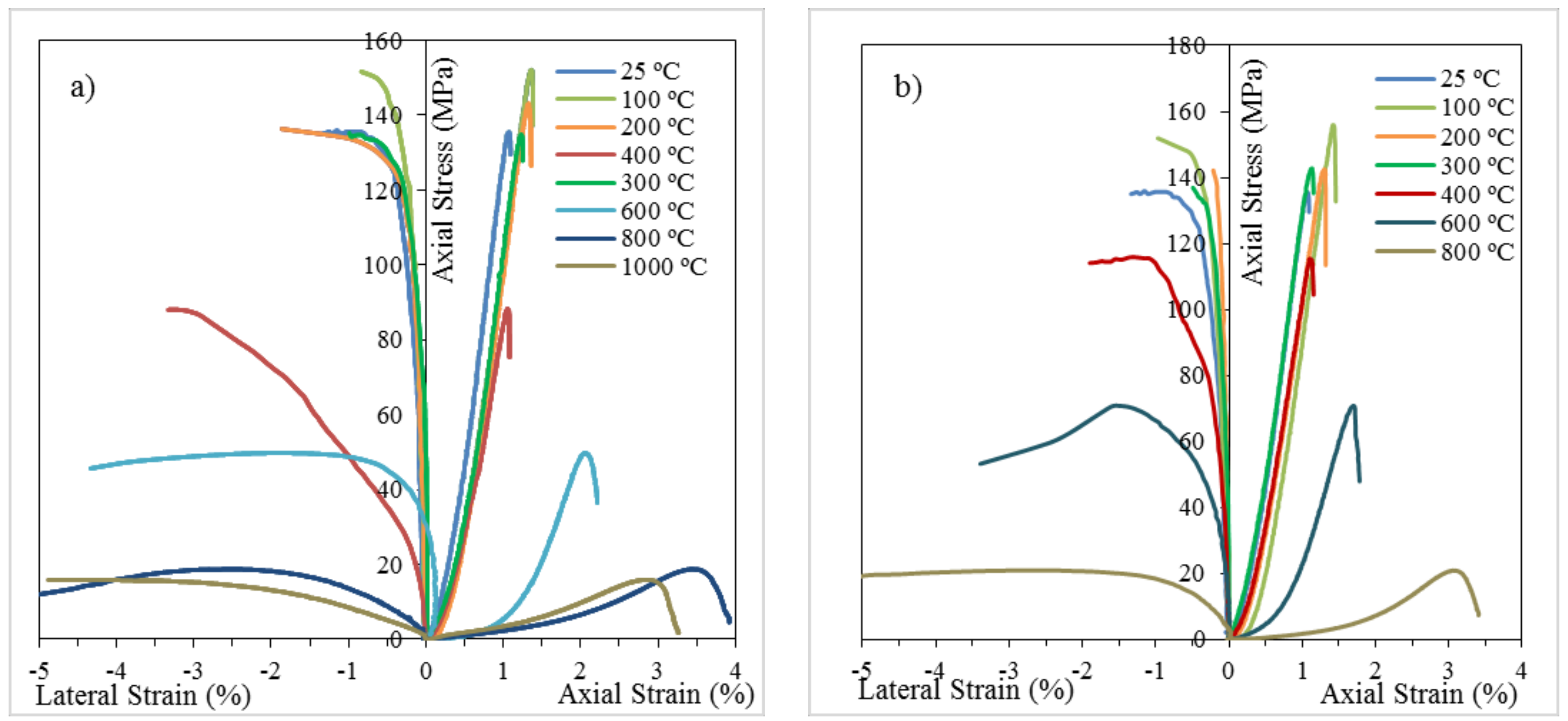 Energies 11 01338 g007